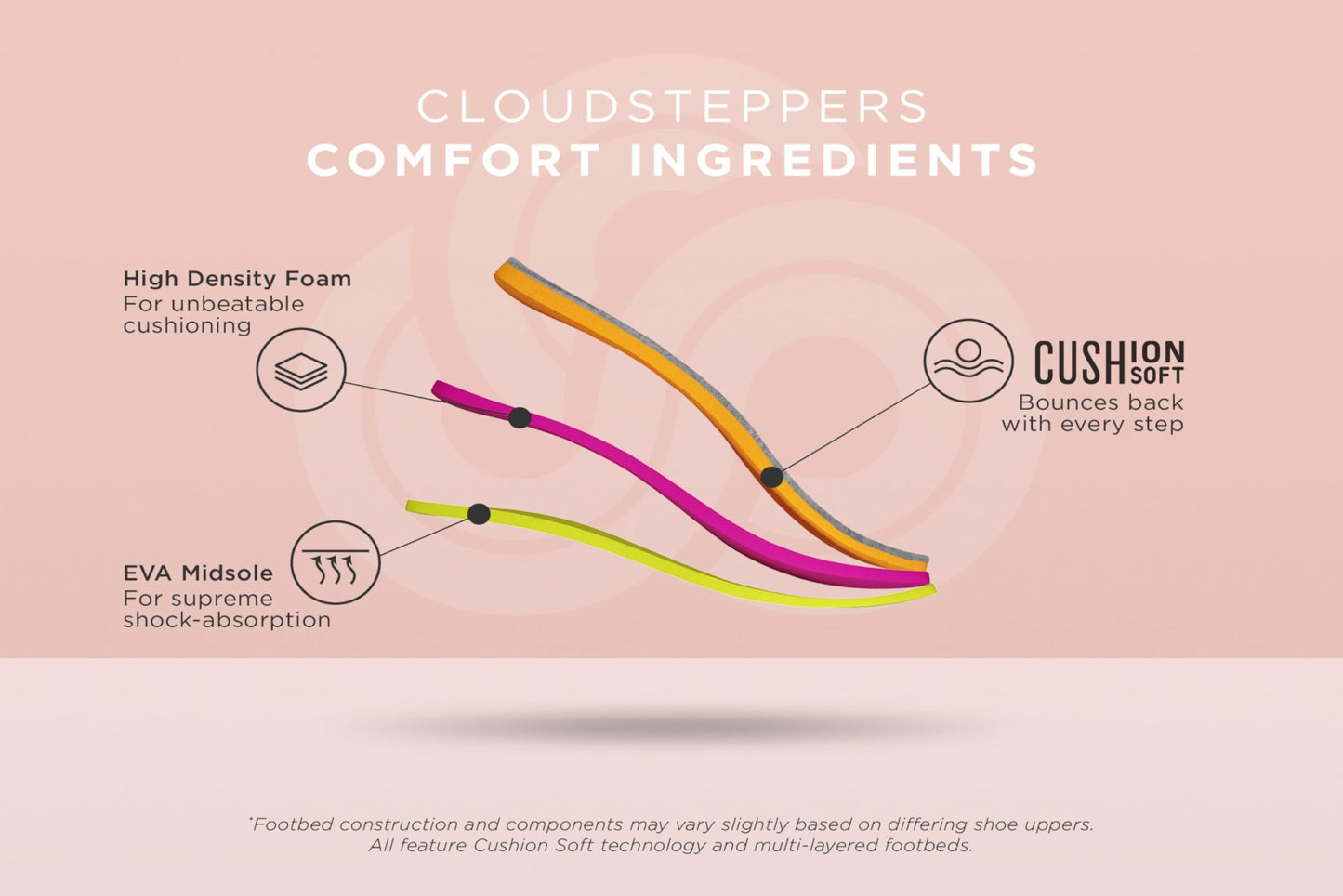 Clarks Cloudsteppers Women's Breeze Sea Flip-Flop, Black Synthetic, 9 Medium US 🍁 All In One Marketplace Canada