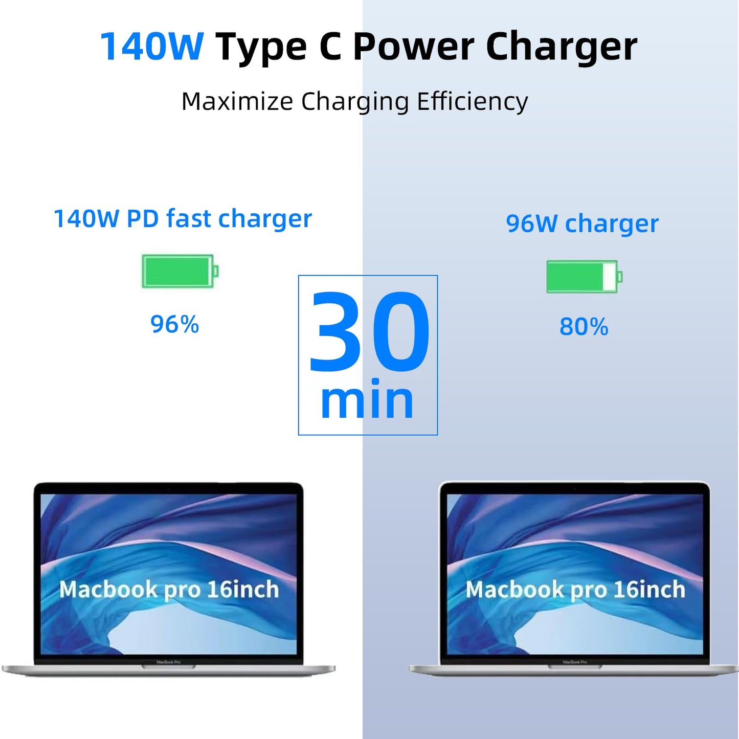 Tearplex 140W C to C Super Fast Charger,Compatible with MacBook Pro 16, 15, 14, 13 Inch, MacBook Air 13 Inch, iPad Pro 2021/2020/2019/2018, Lenovo and All Type C Devices White 🍁 All In One Marketplace Canada