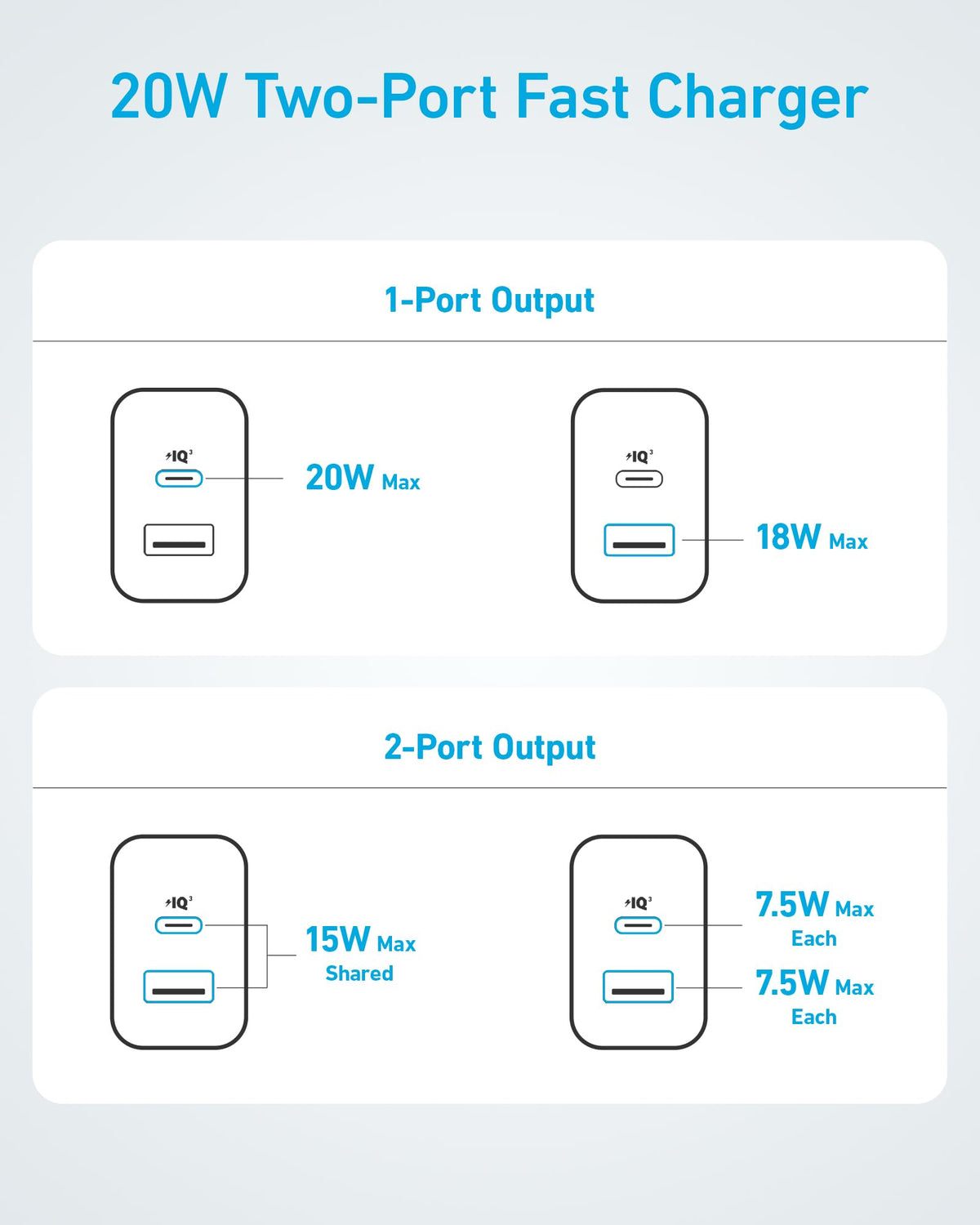Anker iPhone 17/16 Charger, 2-Pack 20W Fast USB C Charger Block, for iPhone 17/16/16 Pro Max/15 Series/iPad Pro and More (2 Pack & 2 Cable)(White) 🍁 All In One Marketplace Canada