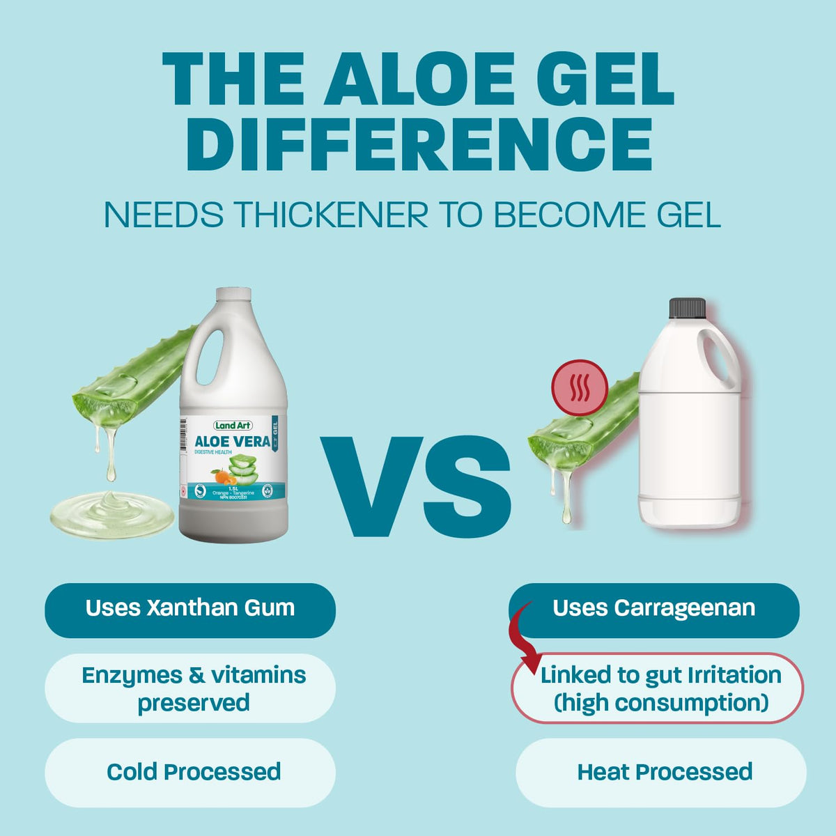 Aloe Vera Drinkable Gel, Orange, Heartburn & Acid Reflux, 1,5 L 🍁 All In One Marketplace Canada