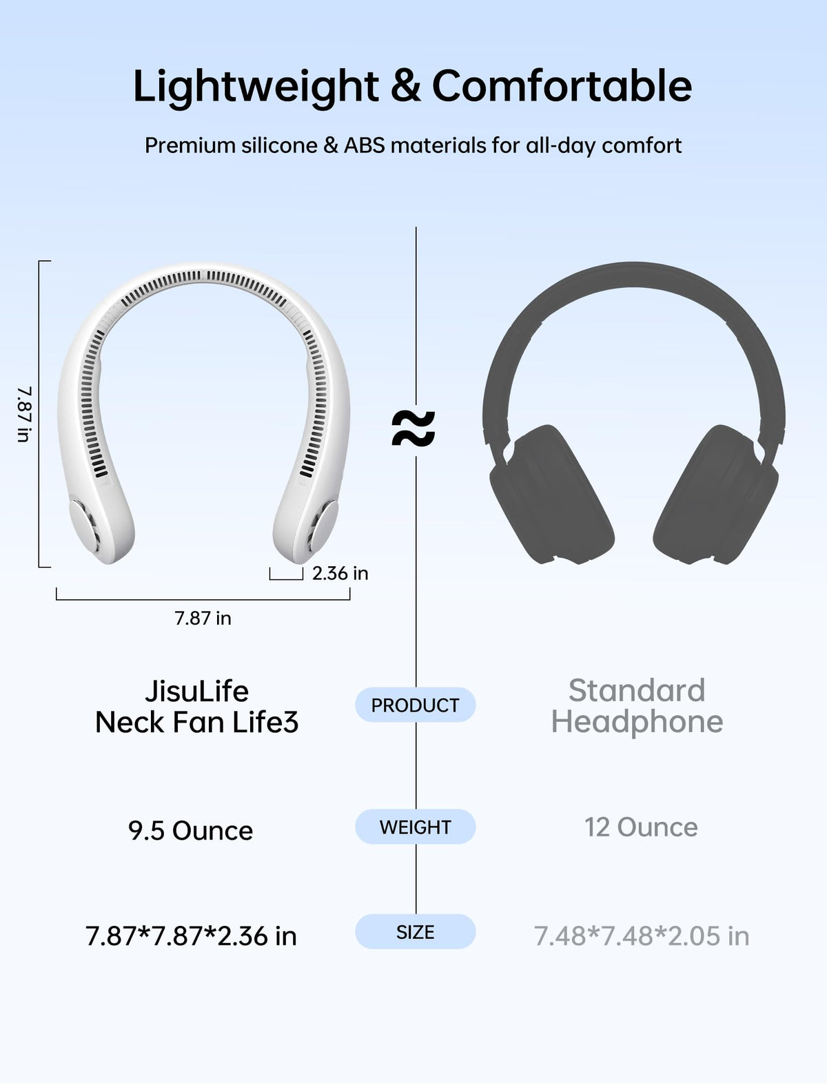JISULIFE Portable Neck Fan, Hands Free Bladeless Hanging Sport Fan, 4000 mAh Battery Operated Wearable Personal Fan, Leafless, Rechargeable, Headphone Design, USB Powered Desk Fan, 5 Speeds - Grey 🍁 All In One Marketplace Canada