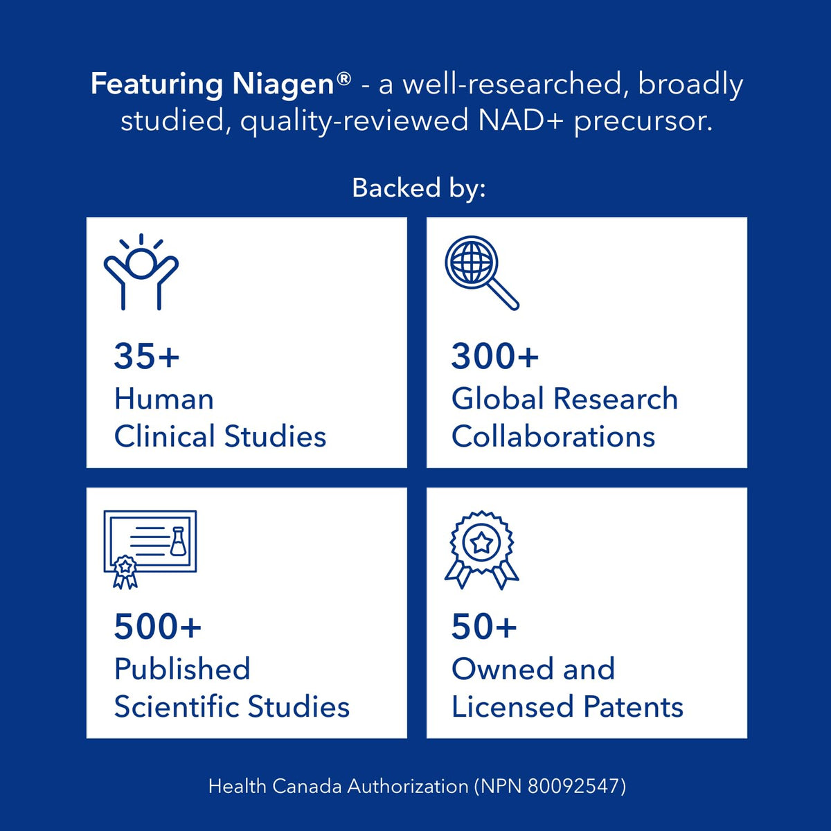 NAD Supplement 120 Capsules, 60 Servings, 300mg Per Serving, Clinically Proven to Increase NAD+, Patented Nicotinamide Riboside Vitamin B3, Cellular Health & Energy Metabolism, Health Canada Licenced 🍁 All In One Marketplace Canada