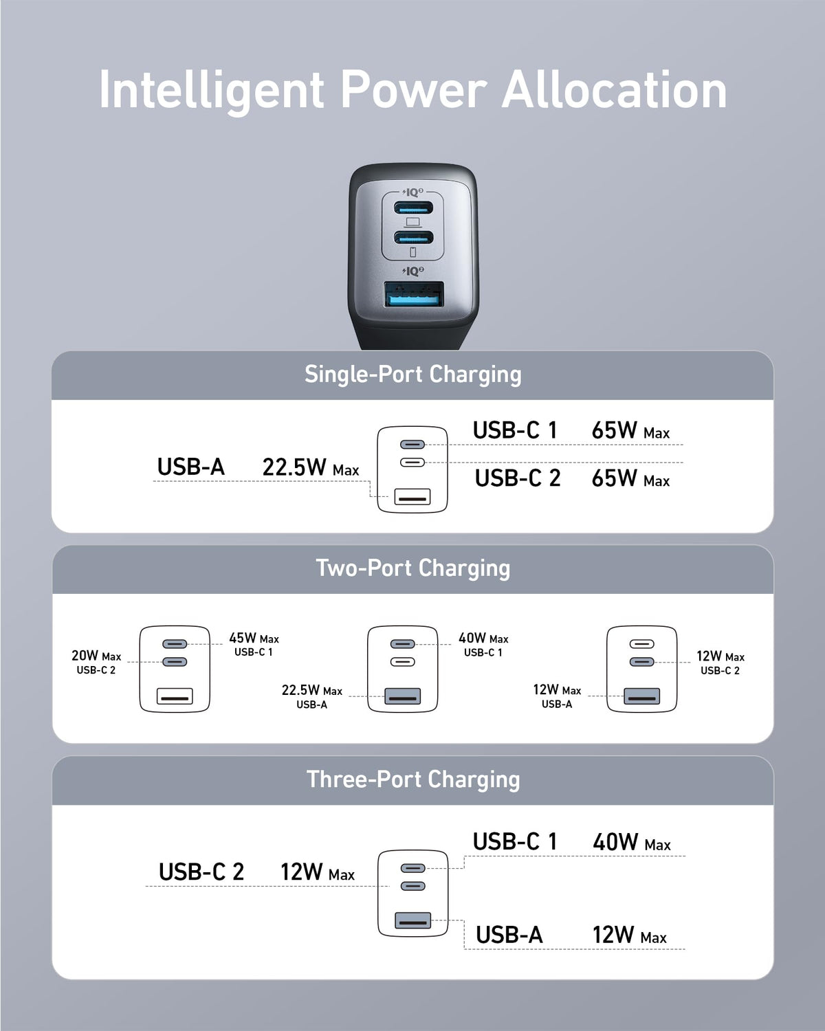 Anker USB C Charger Block(Nano II 65W), iPhone Charger 3-Port Fast Foldable, Wall Charger for iPhone 17/16/16 Pro, MacBook Pro/Air, iPad Pro, Galaxy S20, Dell XPS 13, Note 20/10+, Steam Deck, and More 🍁 All In One Marketplace Canada