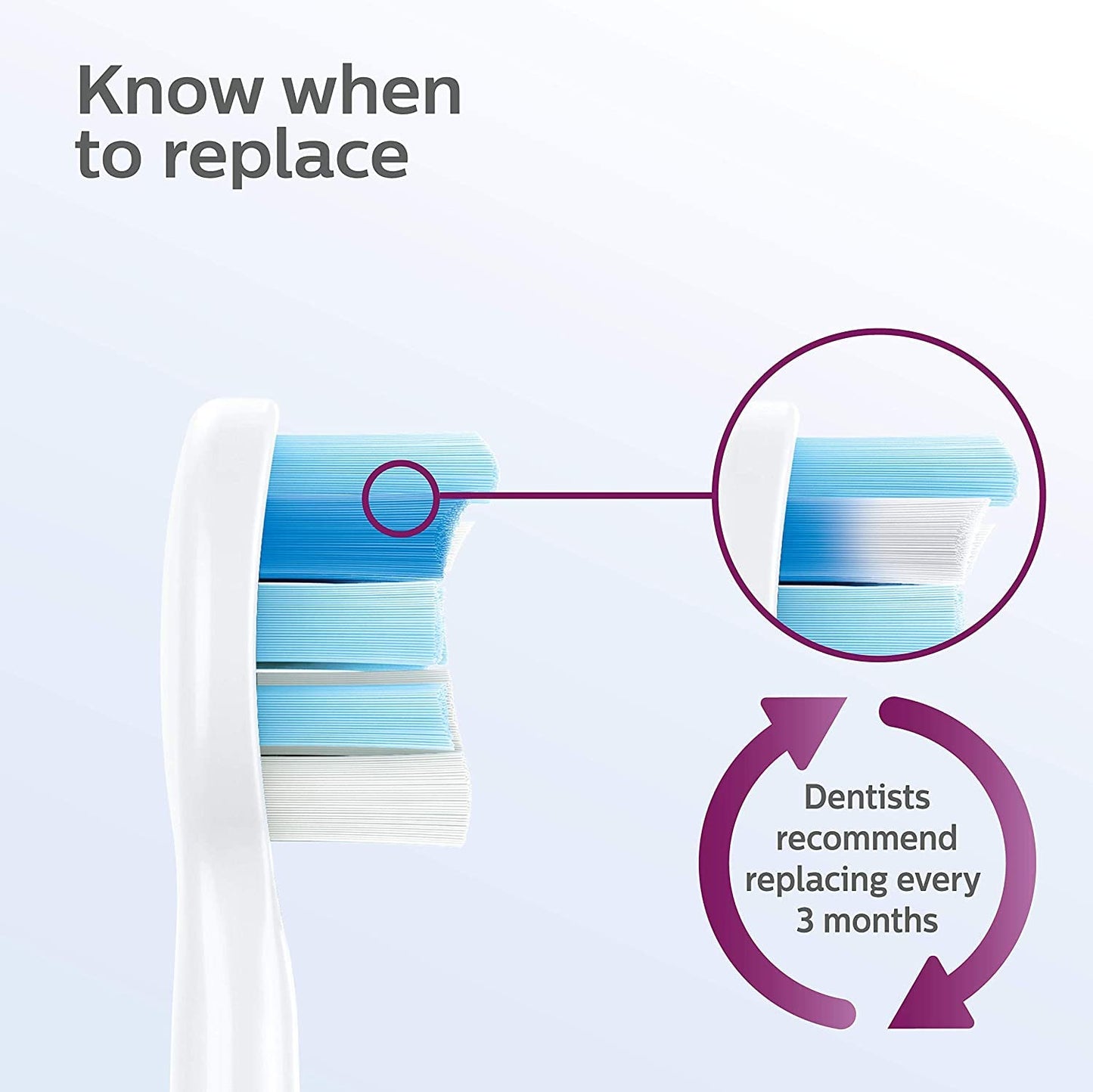 Philips Sonicare Optimal Gum Care Replacement Brush Heads, White, 3 pack, HX9033/65 🍁 All In One Marketplace Canada
