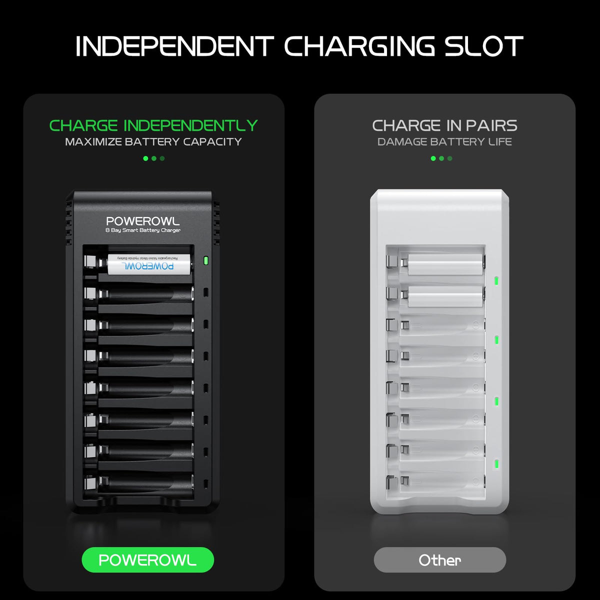 POWEROWL 8 Bay AA AAA Battery Charger for Ni-MH Rechargeable Batteries (No Adapter) 🍁 All In One Marketplace Canada