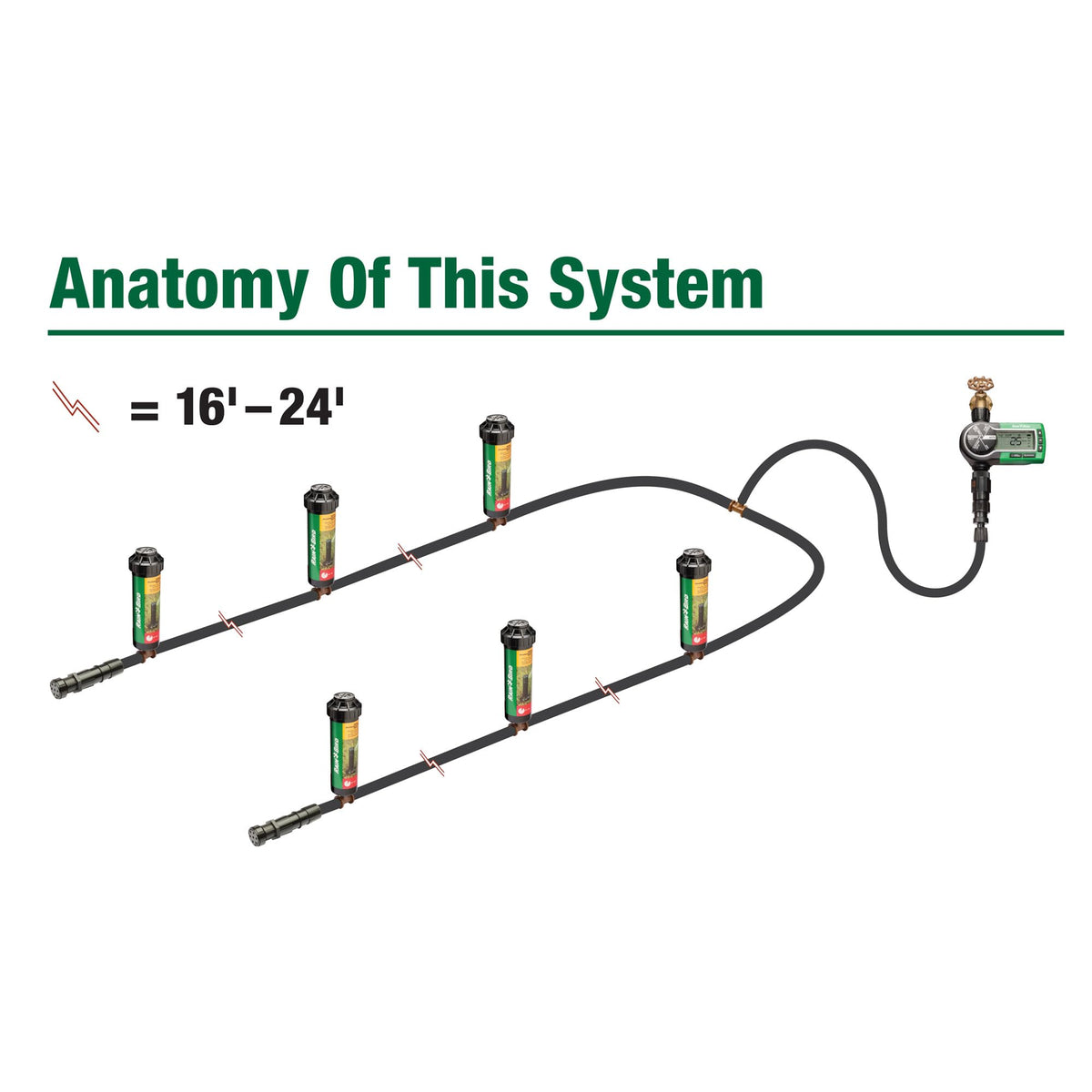 Rain Bird 32ETI Easy to Install In-Ground Automatic Sprinkler System Kit 🍁 All In One Marketplace Canada