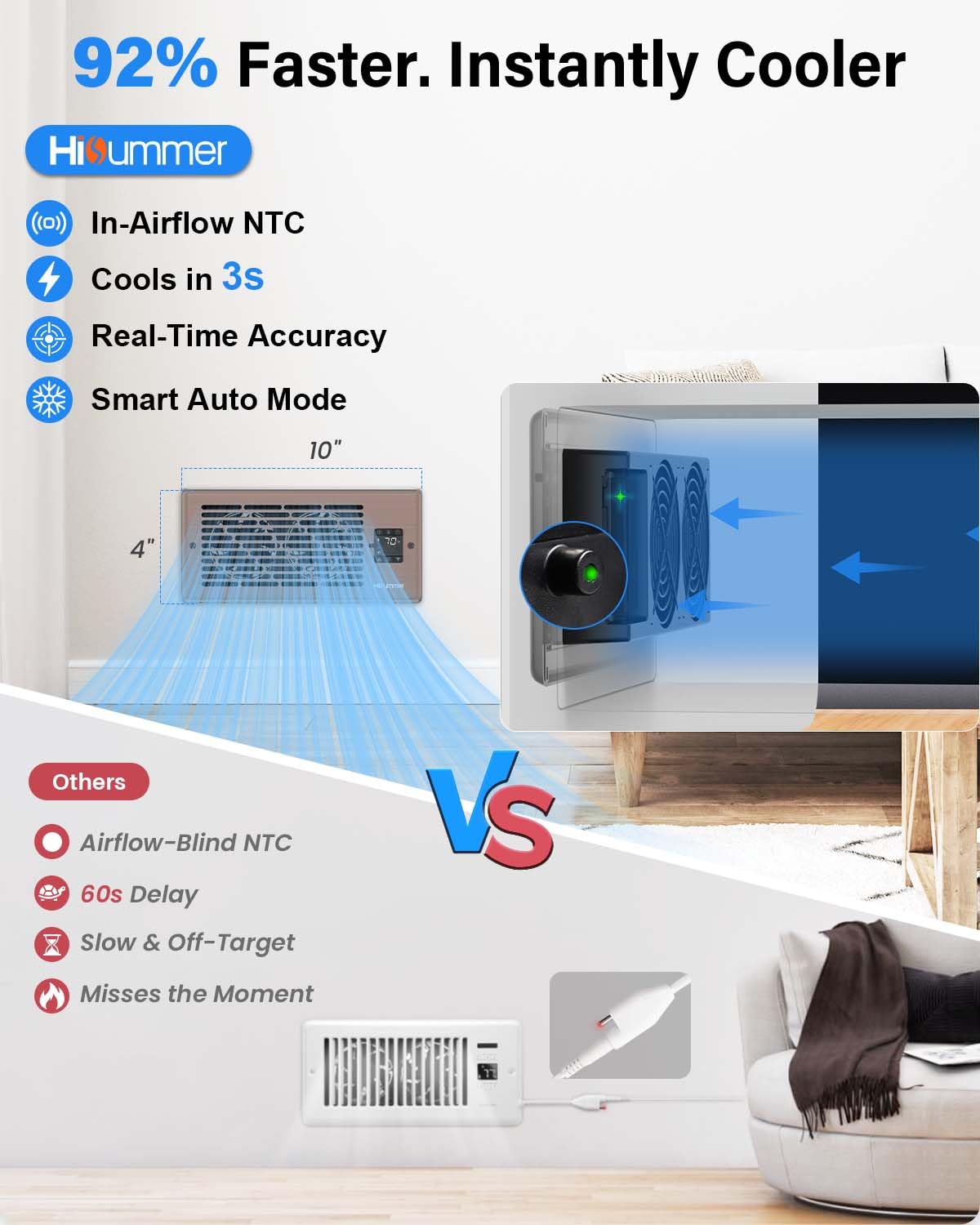 Hisummer Register Booster Fan for 4" x 10" Floor Register, Quiet 10-Speed Vent Fan Booster with Temp Sensor, 150 CFM Airflow, Improves Heating & Cooling, Remote Control (Oil-Rubbed Bronze) 🍁 All In One Marketplace Canada