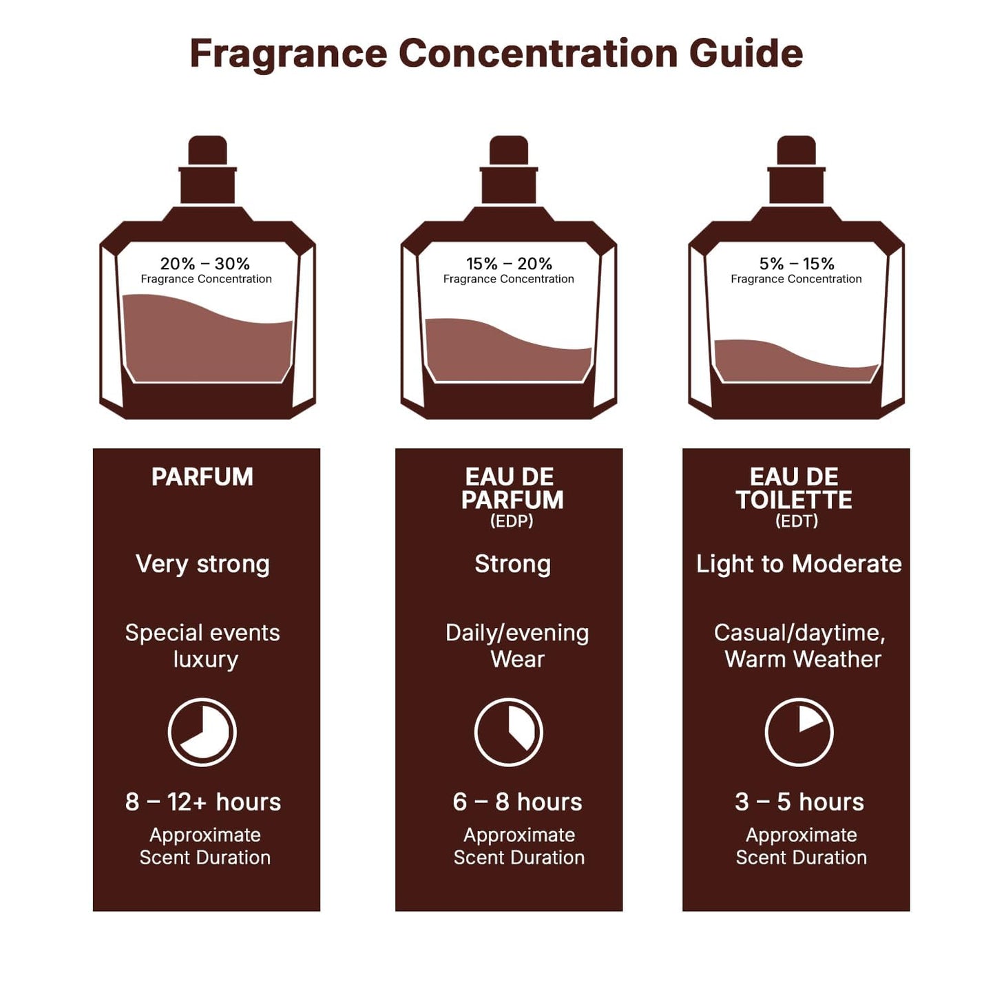 Lattafa Bade'e Al Oud for Glory for Unisex Eau de Parfum Spray, 3.4 Ounce 🍁 All In One Marketplace Canada