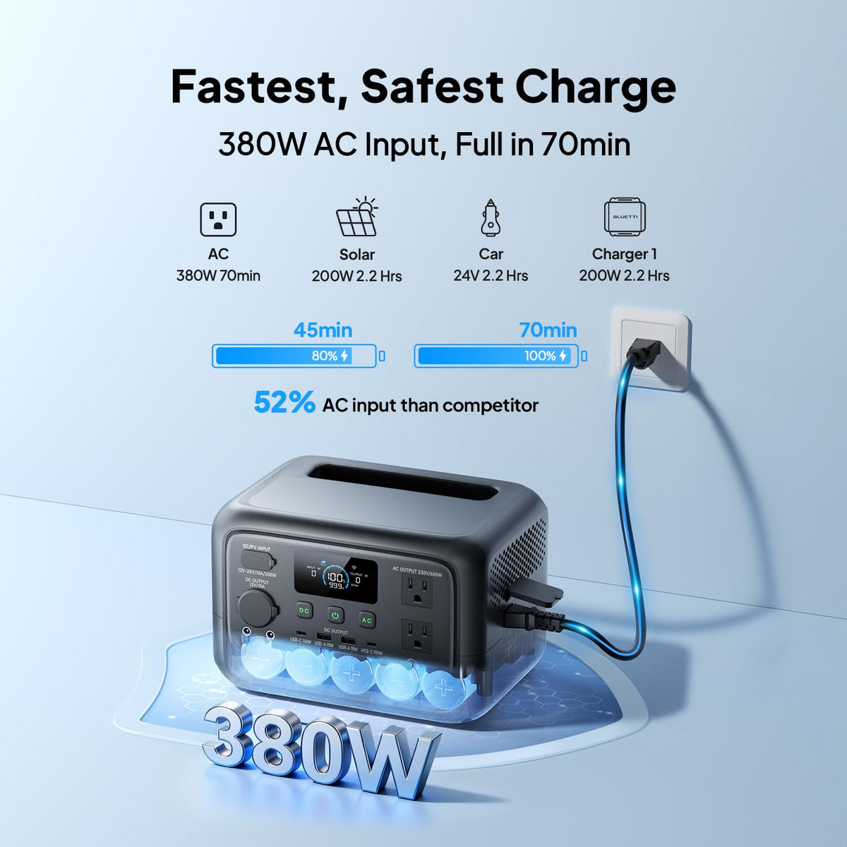 BLUETTI Elite 30 V2 Portable Power Station 600W (Power Lifting 1500W), 288Wh LiFePO4 Battery with 10ms UPS, Emergency Backup Power for Home Blackout/Winter Storm, Solar Generator for Camping/Road Trip 🍁 All In One Marketplace Canada