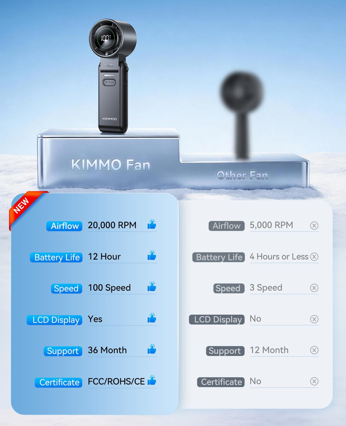 KIMMOO 3-in-1 Portable Handheld Turbo Fan -100 Speeds, 10800 RPM, 12Hrs Cooling, 120° Rotation, USB Rechargeable Mini Hand Held Personal Fan for Travel Makeup Outdoor Indoor (Black) 🍁 All In One Marketplace Canada