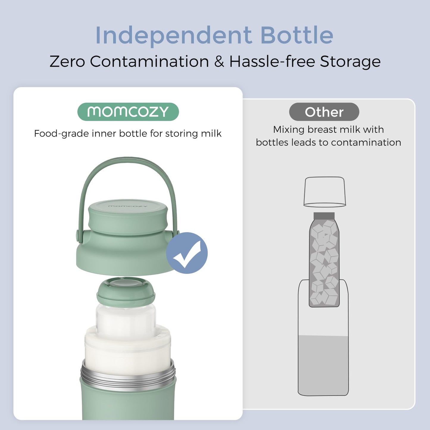 Momcozy 22oz Portable Breast Milk Cooler for Outdoor, 360°Total Cooling for 24Hours, Larger Capacity Travel Breastmilk Chiller with 2pcs Baby Bottles for Breastmilk Storage, Breastfeeding Essentials 🍁 All In One Marketplace Canada