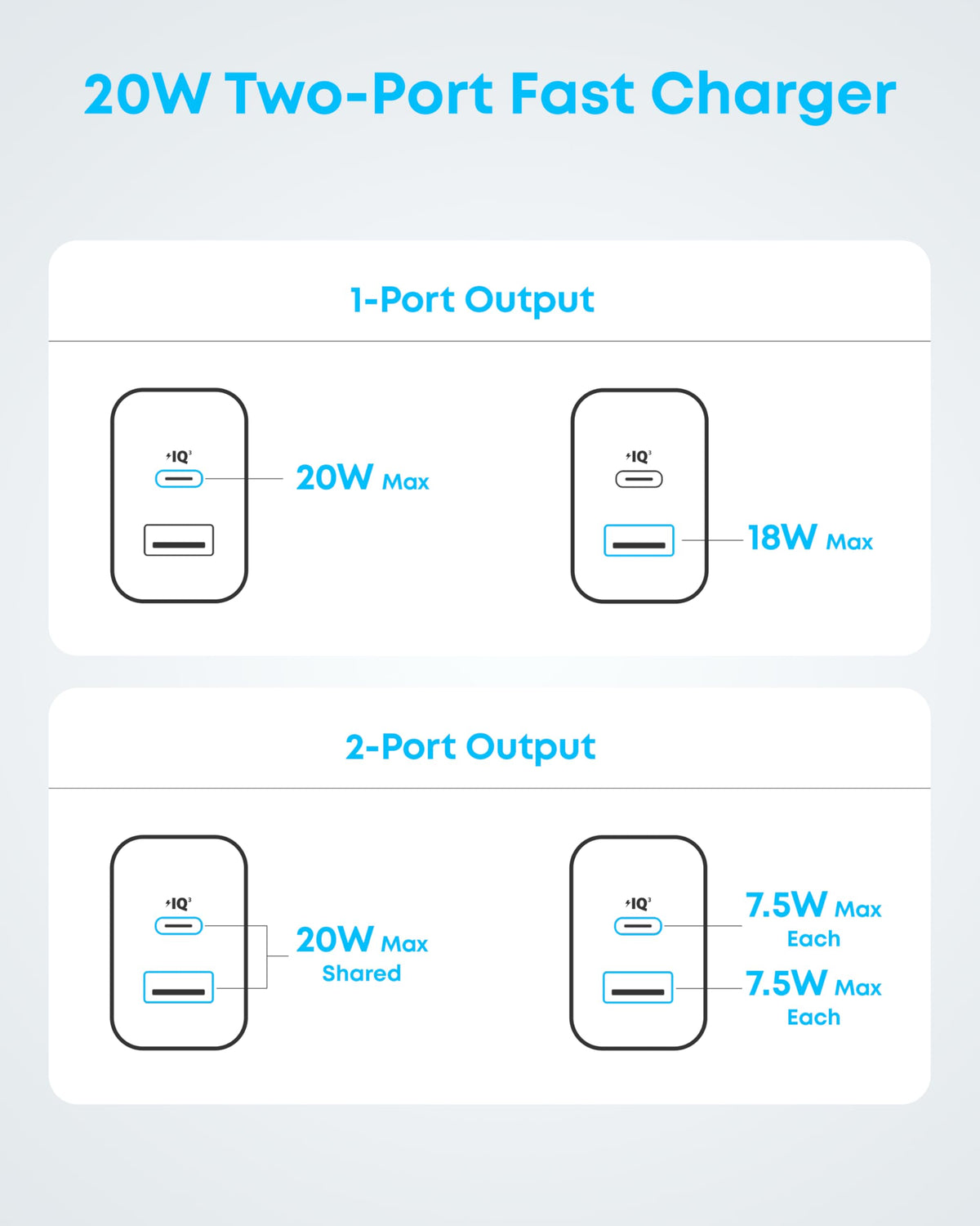 Anker iPhone 16 Charger, 2-Pack 20W Fast USB C Charger Block, for iPhone 16/16 Pro Max/15 Series/iPad Pro and More (Green, 2 Pack & 2 Cable) 🍁 All In One Marketplace Canada