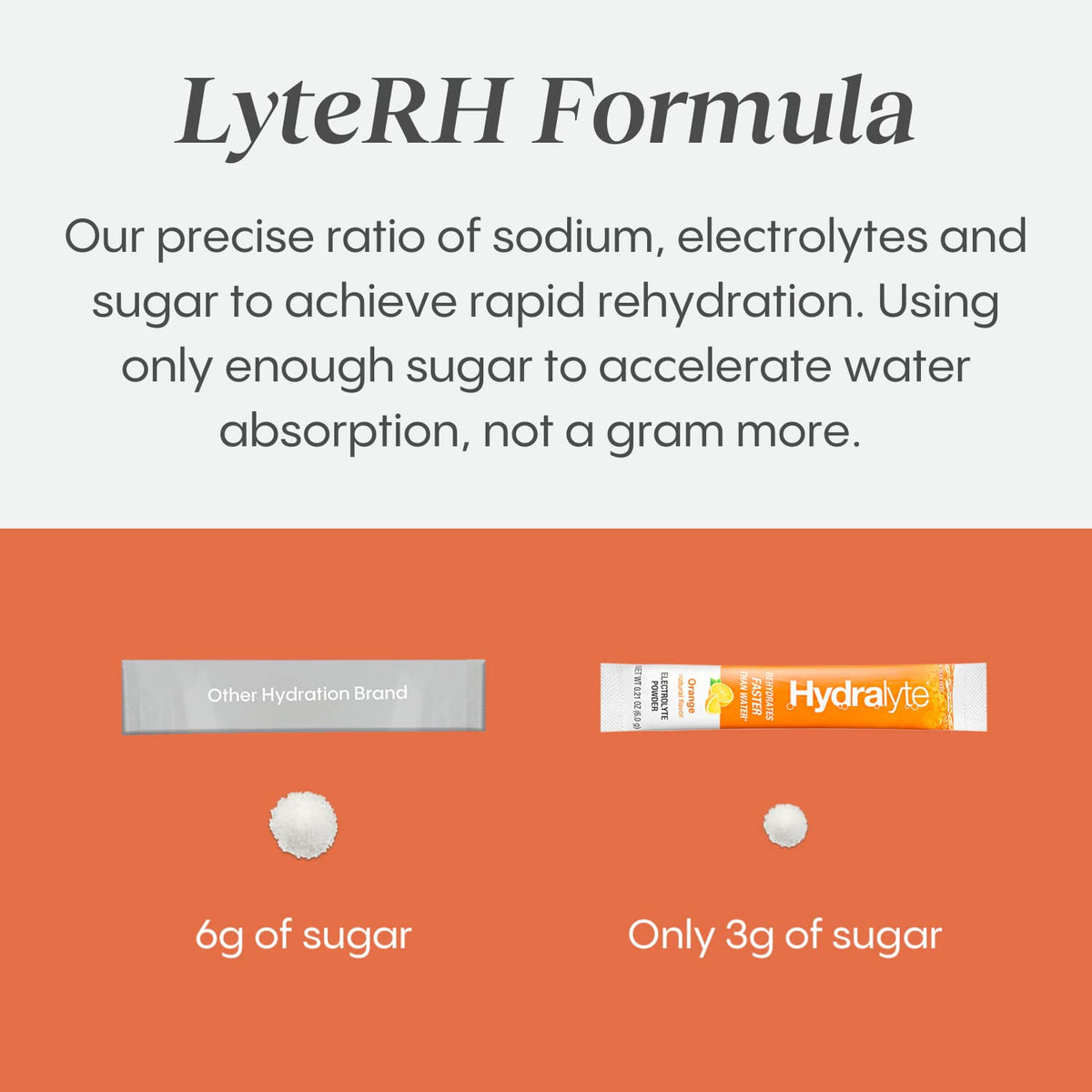 HydraLyte Electrolyte Powder, Low Sugar Electrolyte Packets Designed for Rapid Hydration, Safe Hydration for All Ages - Made with All Natural Ingredients, 36 Servings, Orange Flavour 🍁 All In One Marketplace Canada