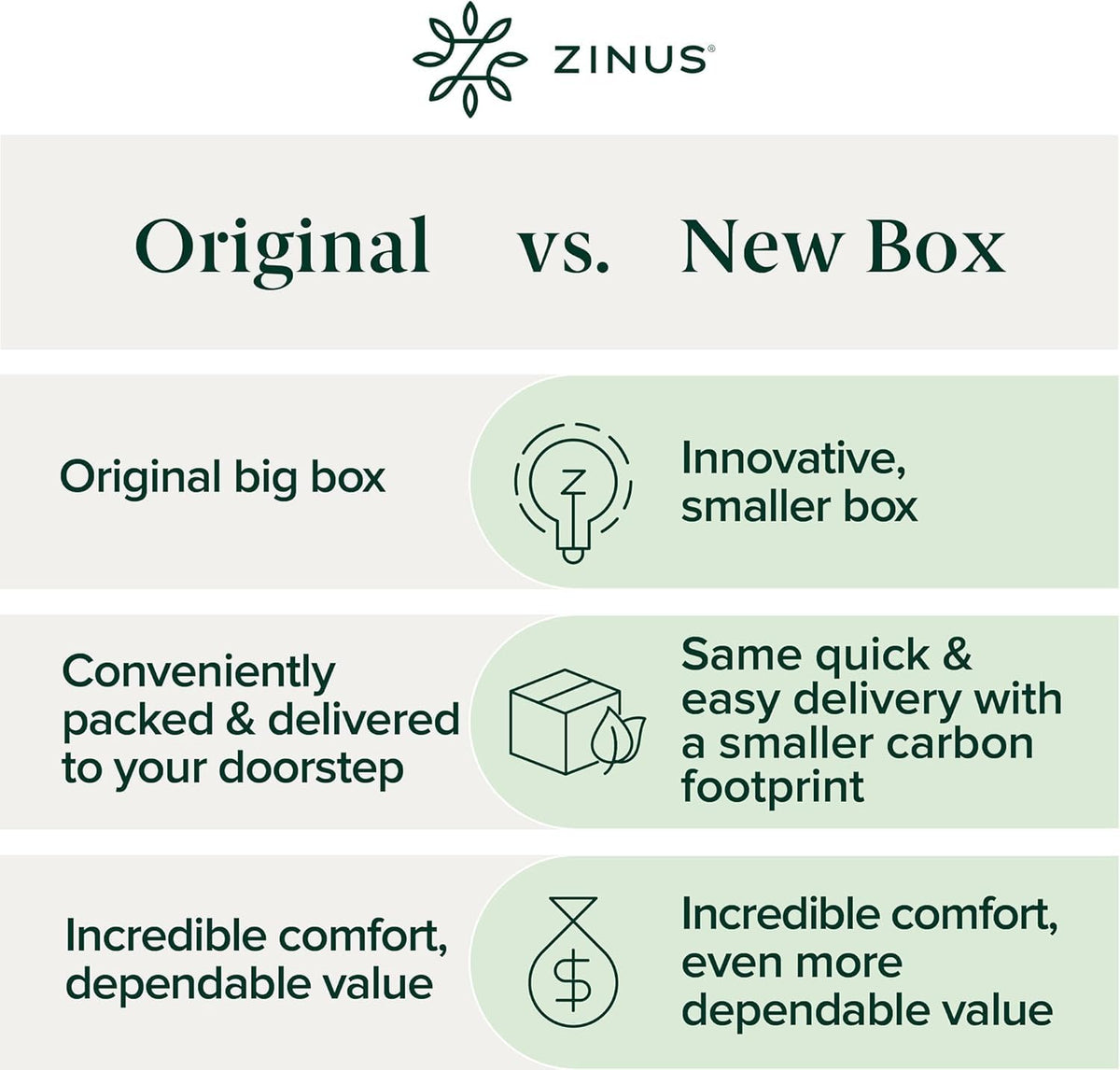 Zinus Narrow Twin Mattress - 6 Inch Foam and Spring Hybrid Mattress, Affordable Mattress, CertiPUR-US Certified Foam with Pressure Relief, Mattress in a Box, 10-Year Warranty, Narrow Twin, 30"x75" 🍁 All In One Marketplace Canada