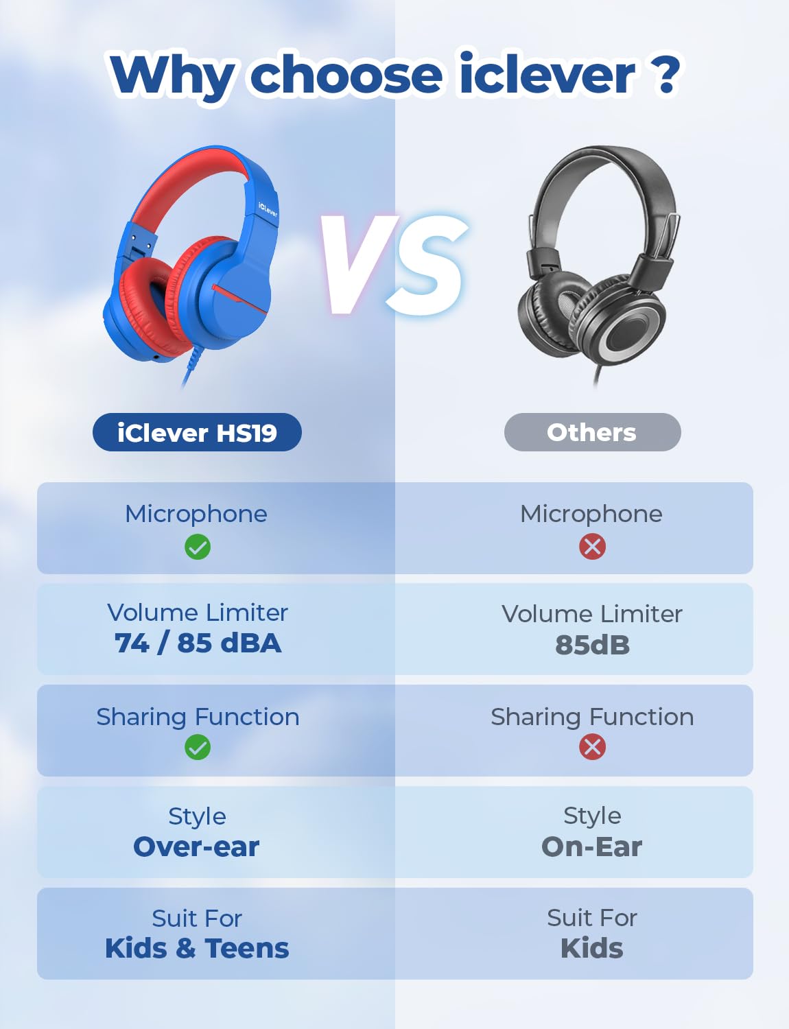 iClever HS19 Kids Headphones with Microphone for School, Volume Limiter 74/85dBA, Over-Ear Girls Boys Headphones for Kids with Shareport, Foldable Wired for iPad/Fire Tablet/Travel, Blue 🍁 All In One Marketplace Canada