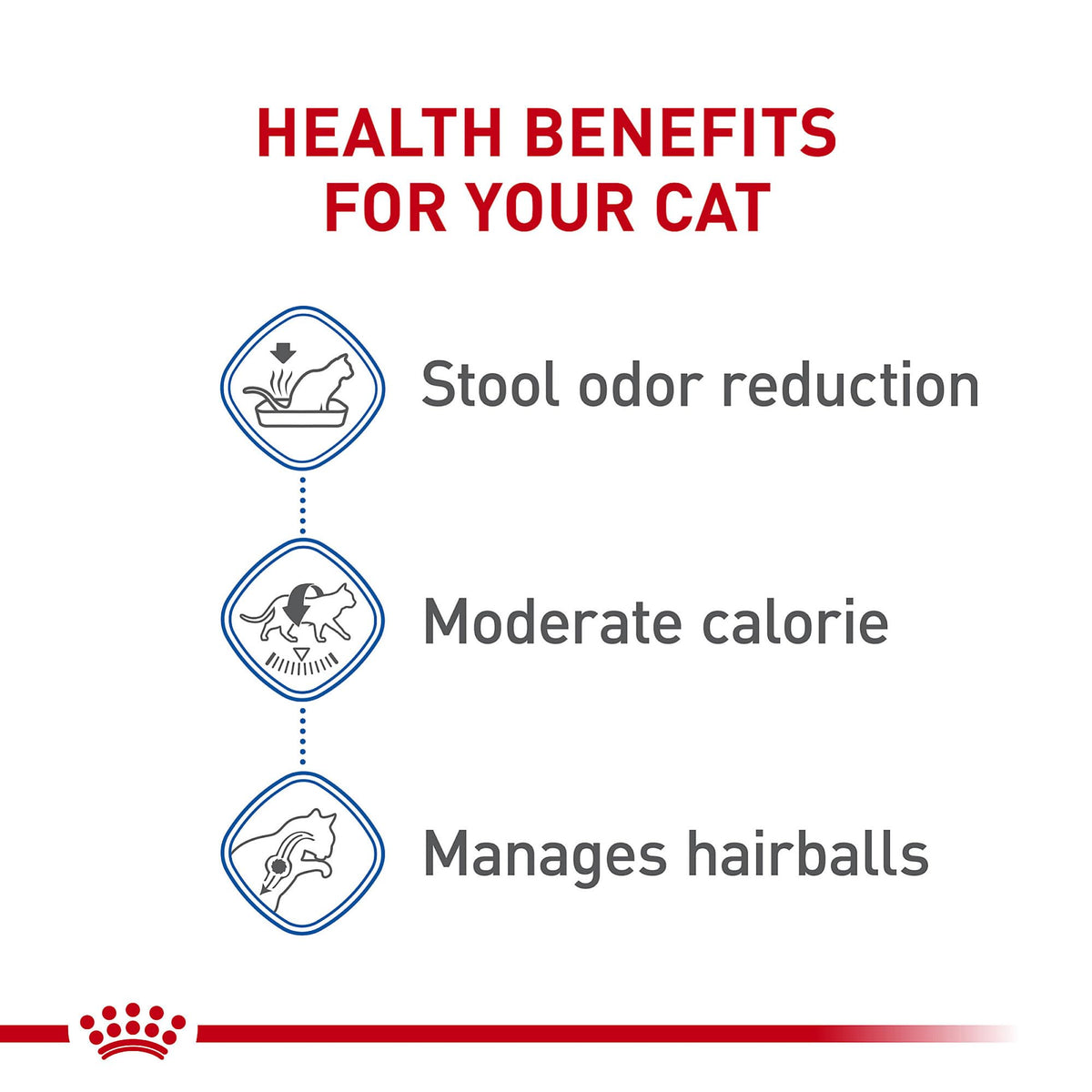 Royal Canin Feline Health Nutrition Dry Indoor Cat Food, Supports Healthy Weight, Digestive Health and Hairball Management, 3 lb Bag 🍁 All In One Marketplace Canada