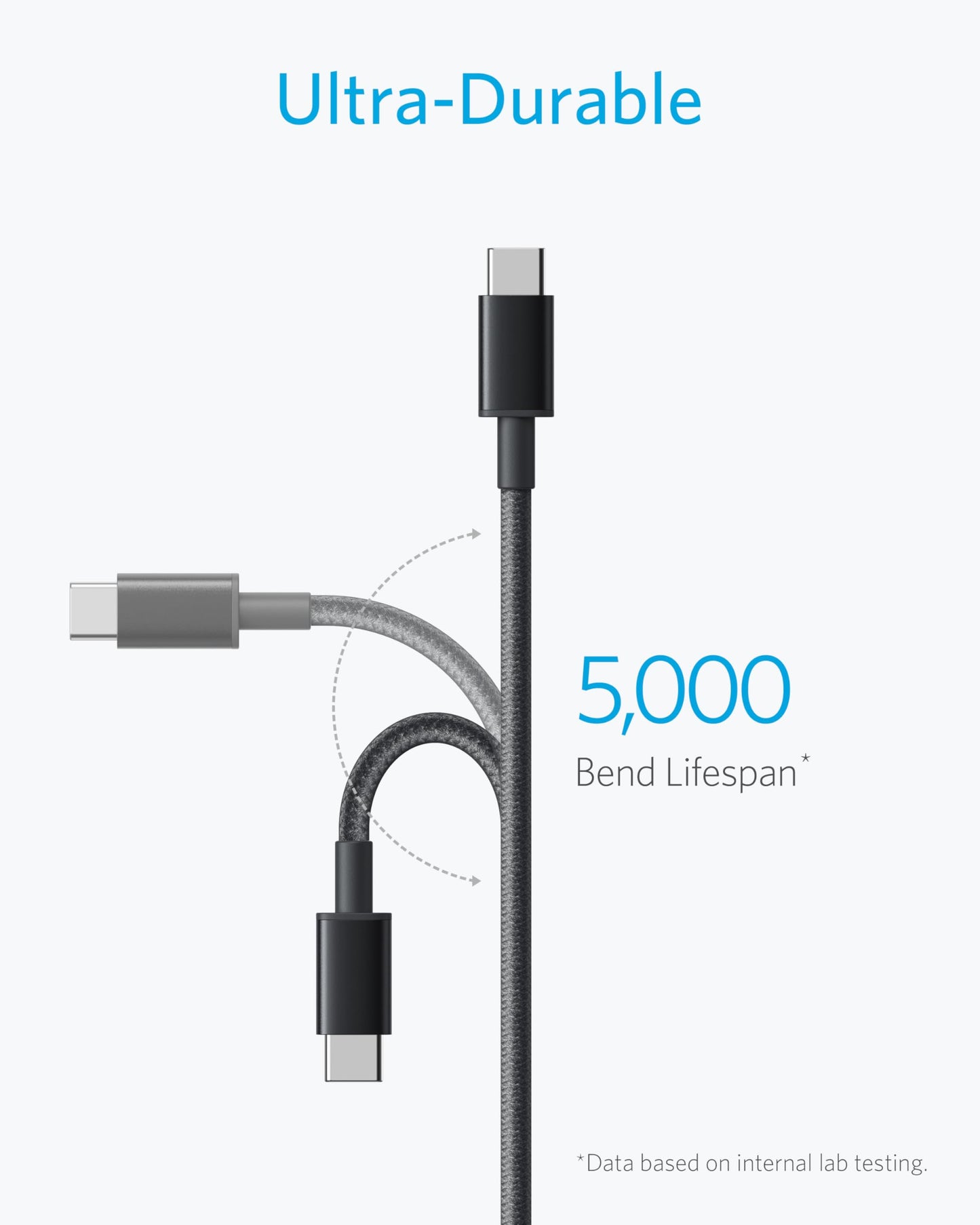 Anker Cable [5 Pack, 6FT], USB A to USB C Cable for Samsung Galaxy S10 S10+, LG V30, Beats Fit Pro and More (Black) 🍁 All In One Marketplace Canada