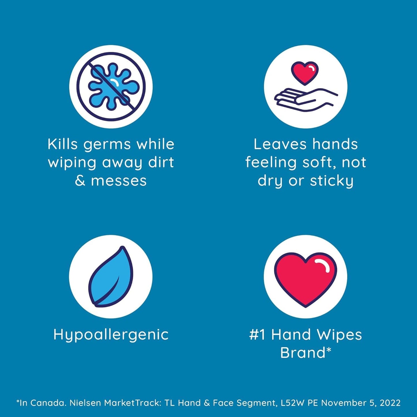 Wet Ones Antibacterial CitrusScent Hand Wipes| Travel | Hand Sanitizer Wipes, Travel Essentials, 40‑Count Canisters, Pack of 6 🍁 All In One Marketplace Canada