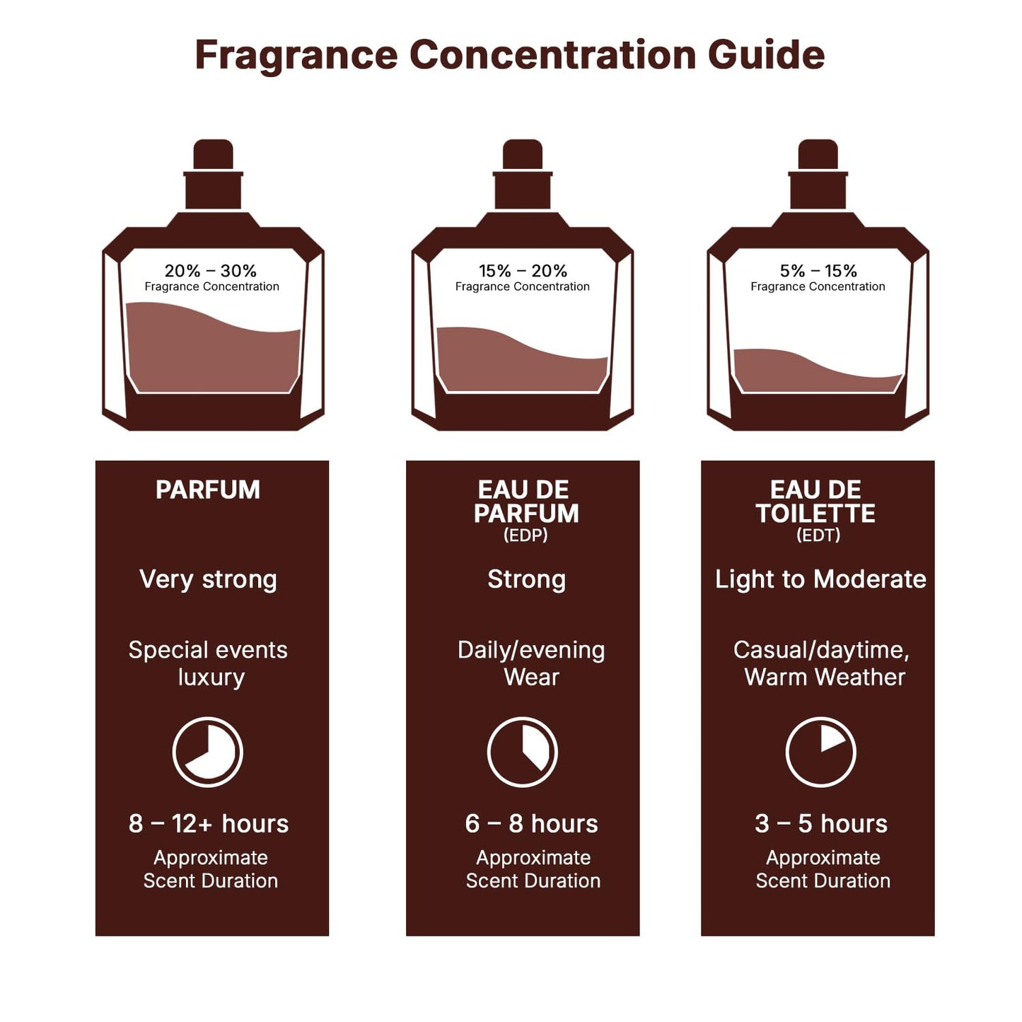 Lattafa Fakhar EDP Spray Men -3.4 oz 🍁 All In One Marketplace Canada