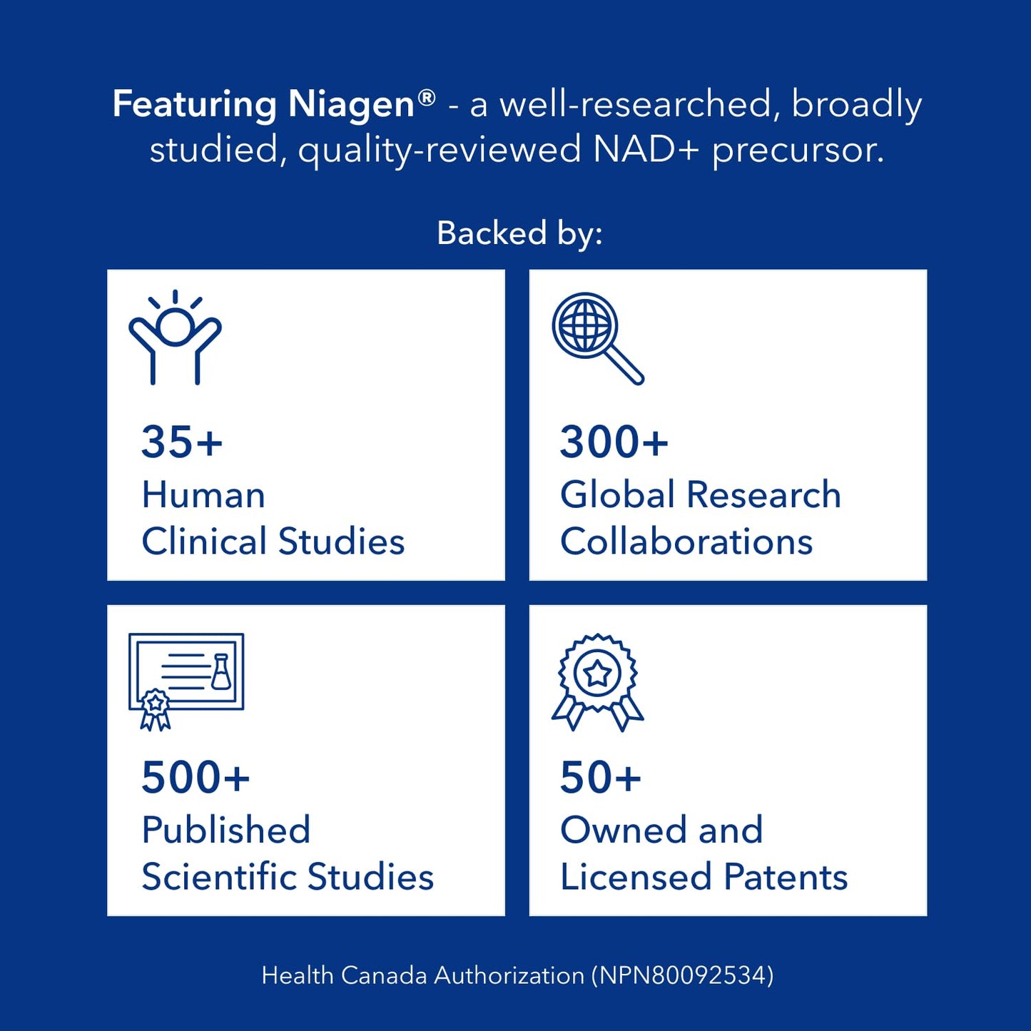 NAD Supplement 300mg per Serving - 30 Day Supply, Clinically Proven to Increase NAD+, Patented Nicotinamide Riboside, Cellular Health & Energy Metabolism, Health Canada Licenced, 30 Capsules 🍁 All In One Marketplace Canada