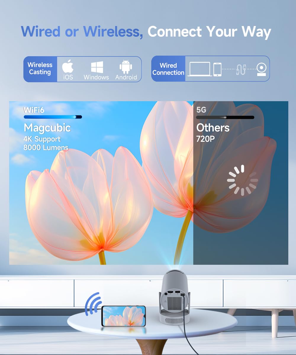 Magcubic Mini Projector with 4K Support, Portable Projecteur with WiFi 6 and Bluetooth 5.4, Auto Keystone, 200 ANSI, 180 Degree Rotation, Built-in Apps Smart Projector for Home Outdoor HY300PRO+ 🍁 All In One Marketplace Canada