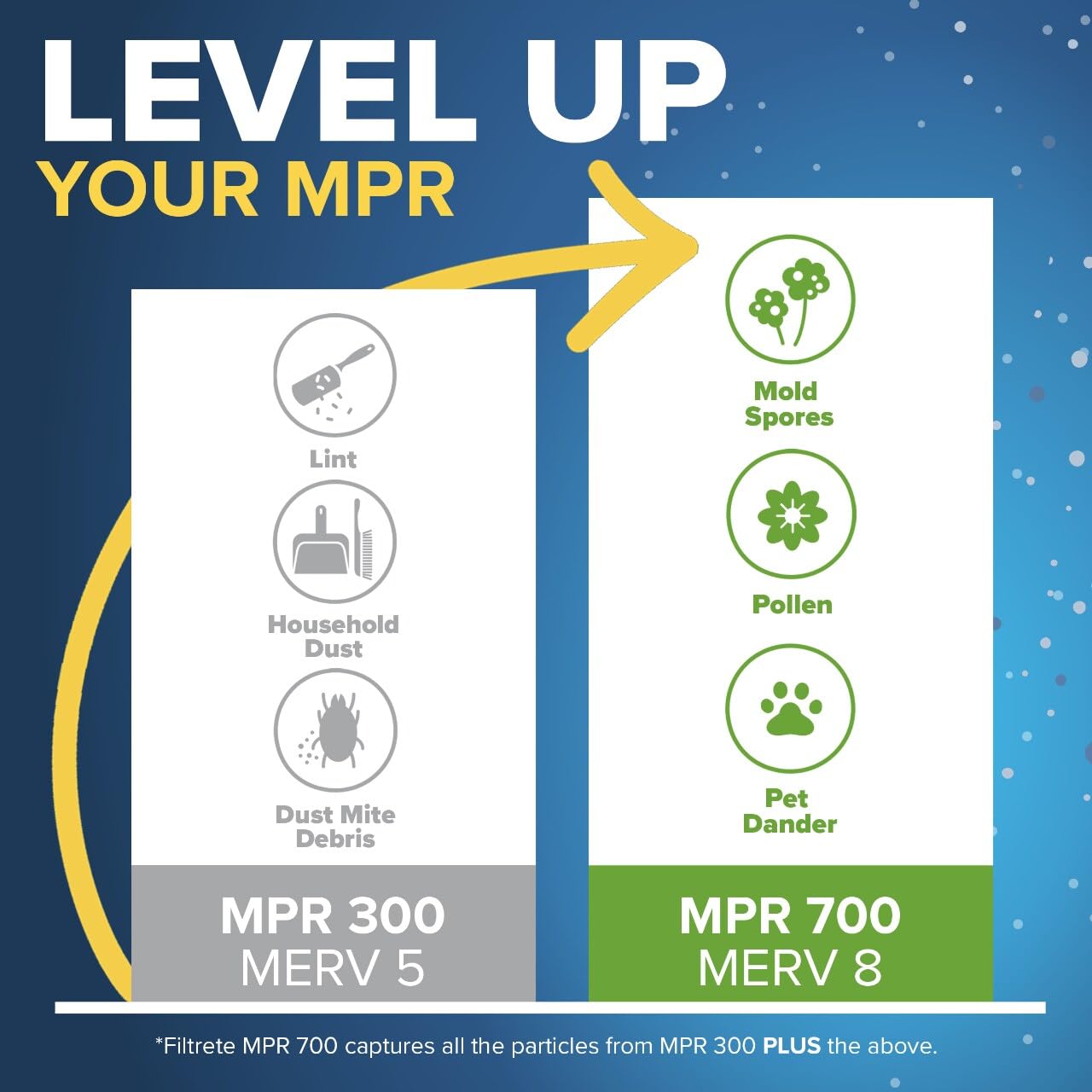 Filtrete 16x25x1 Furnace Filter, MPR 300, MERV 5, Clean Living Basic Dust 3-Month Pleated 1-Inch Air Filters, 6 Filters 🍁 All In One Marketplace Canada