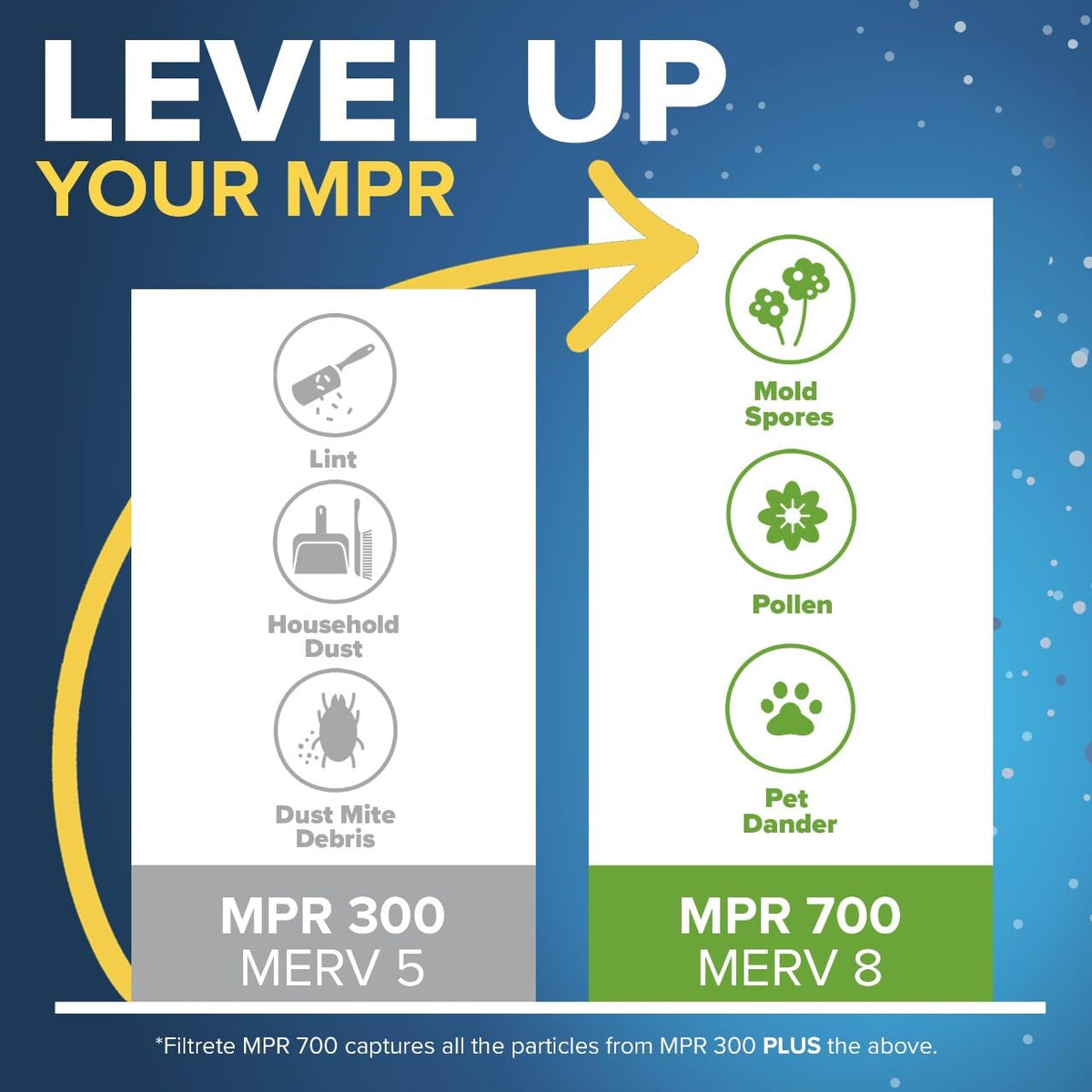 Filtrete 14x25x1 Furnace Filter, MPR 300, MERV 5, Clean Living Basic Dust 3-Month Pleated 1-Inch Air Filters, 6 Filters 🍁 All In One Marketplace Canada