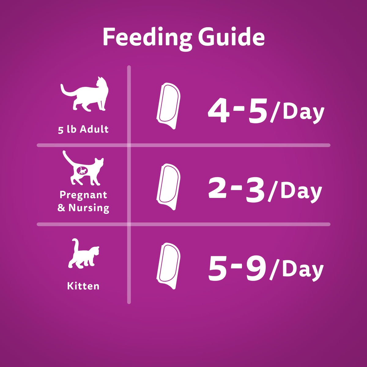 WHISKAS Perfect PORTIONS Kitten Wet Cat Food, Salmon Flavour, 75g 🍁 All In One Marketplace Canada