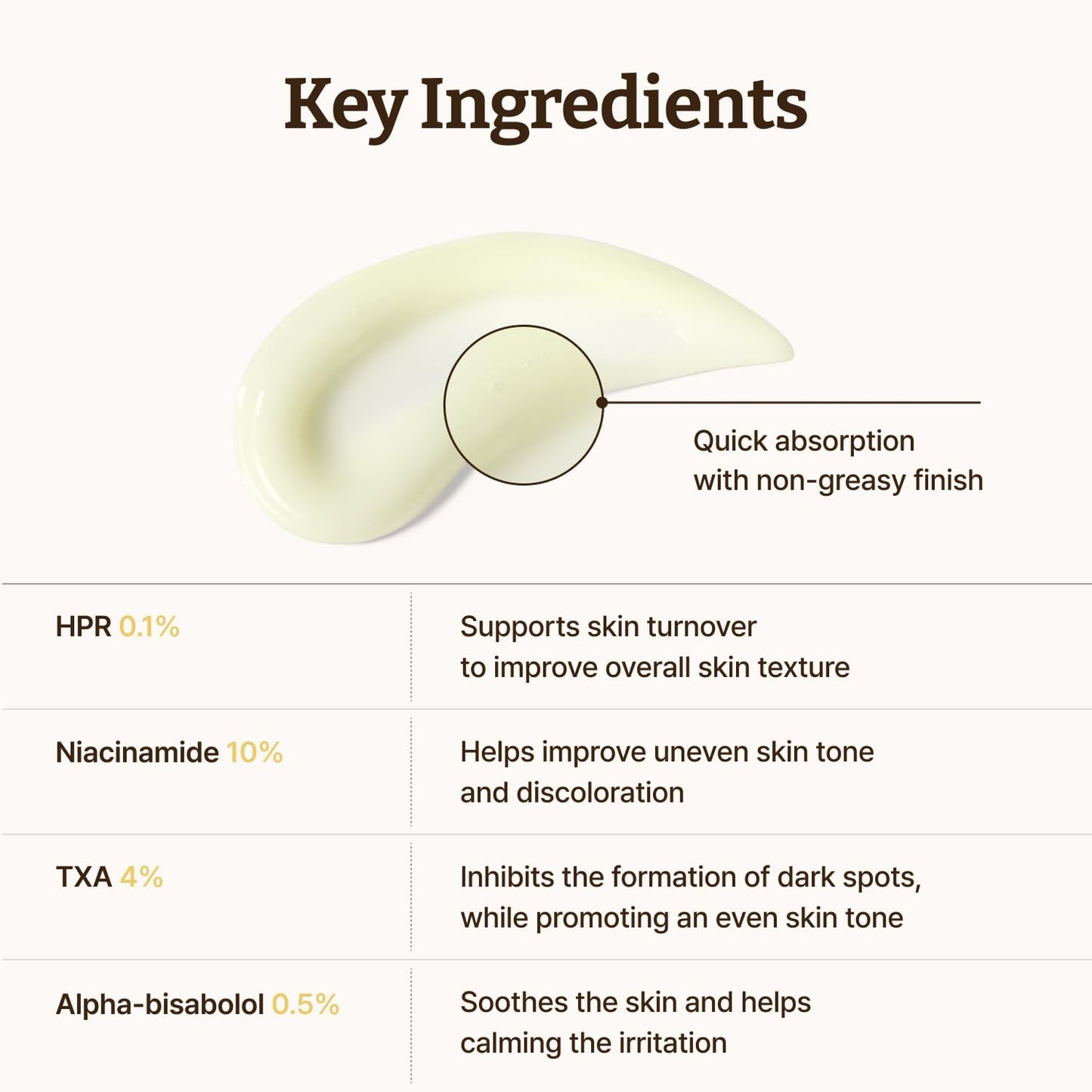 Dr. Reju-All Advanced Retino-Mela Serum – HPR Retinol Serum for Face – Anti-Aging, Pore Minimizer, Next-Gen Korean Skincare – Gentle & Beginner-Friendly – With Niacinamide 10% and TXA 4% – 30ml 🍁 All In One Marketplace Canada
