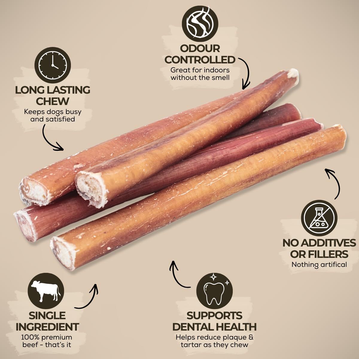 Bully Bunches Premium (6" Standard - 20 Pack) Odour-Free, Consistently Sized Bully Sticks for Medium Dogs - Long Lasting Oral Care Chews - All Natural Fully Digestible Beef Treat, No Rawhide 🍁 All In One Marketplace Canada