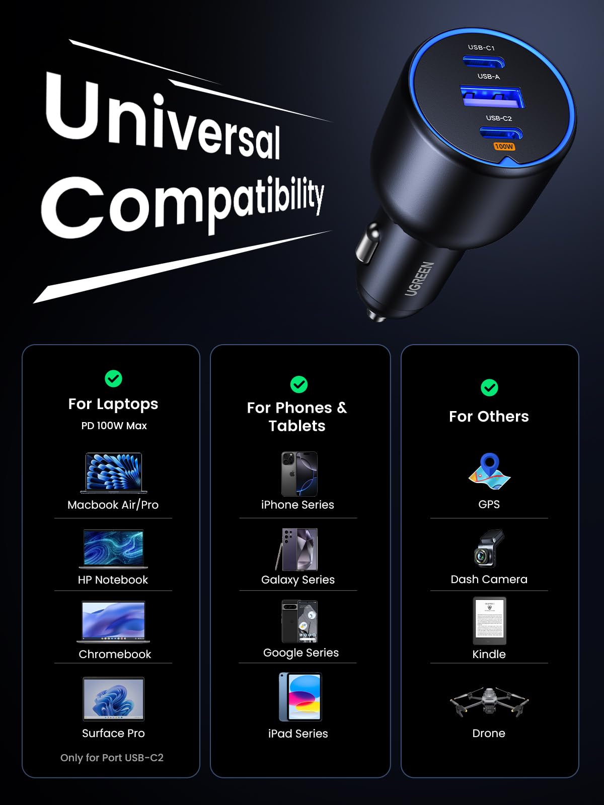 UGREEN 130W Car Charger USB C Fast Charger (with 100W USB C Cable) PD3.0 QC4.0 PPS Fast Charging Car Adapter Compatible with, MacBook, iPhone 17 16 15 14 Pro Max, Galaxy S25 S24 Ultra, iPad 🍁 All In One Marketplace Canada