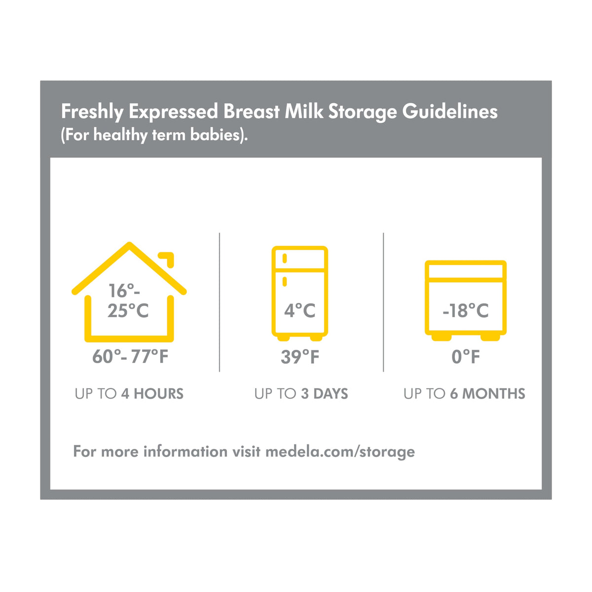 Medela Breast Milk Collection and Storage Bottles, 6 Pack, 5 Ounce Breastmilk Container, Compatible with Medela Breast Pumps and Made Without BPA 🍁 All In One Marketplace Canada