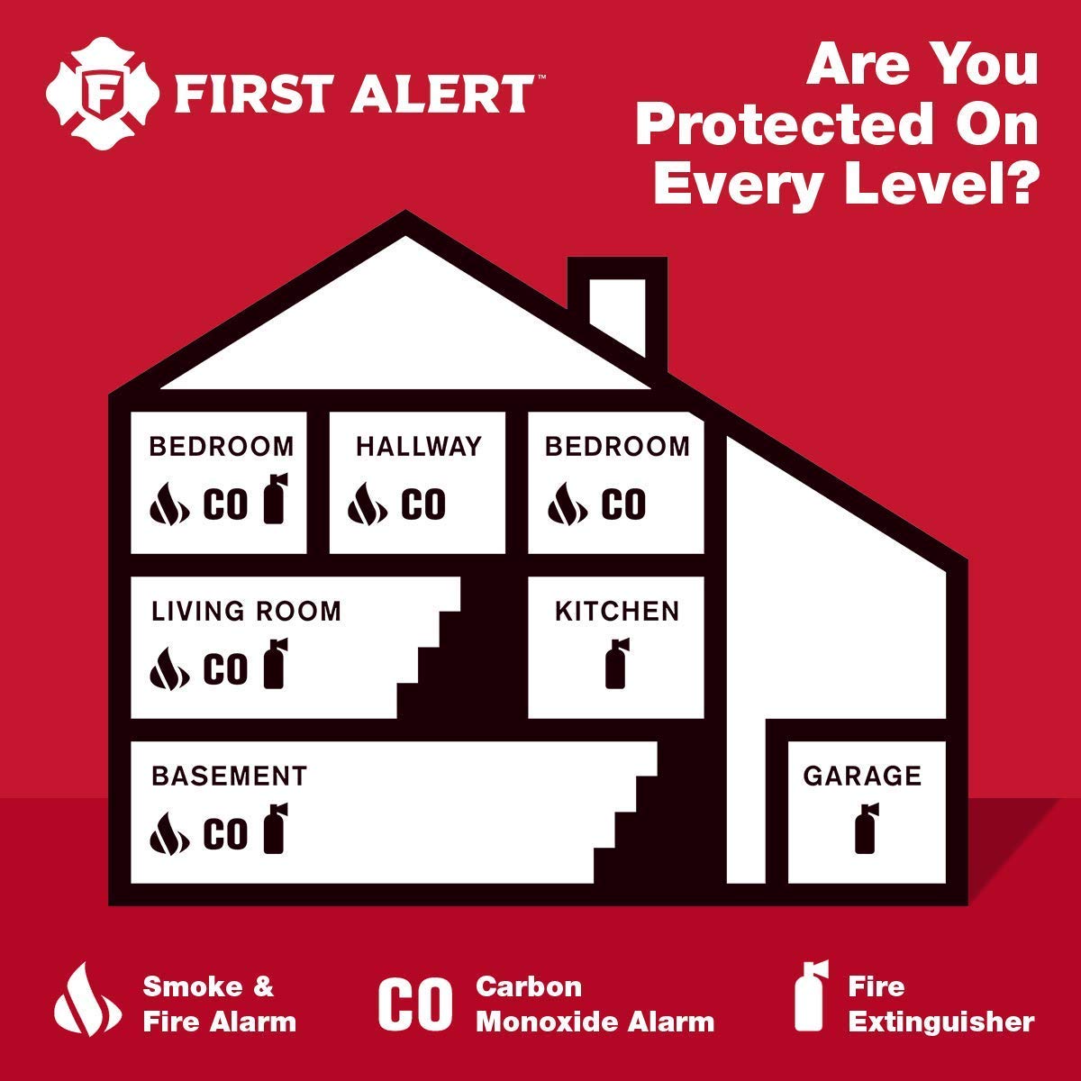 First Alert CO400A Battery Powered Carbon Monoxide Alarm 🍁 All In One Marketplace Canada
