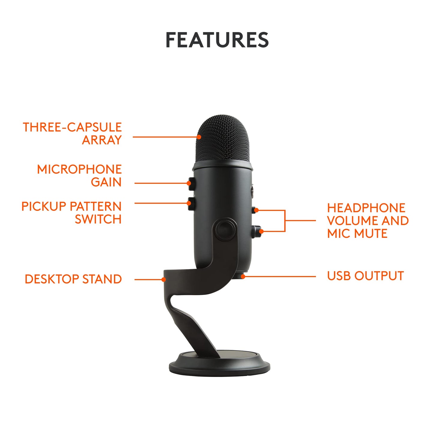 Logitech for Creators Blue Yeti USB Microphone - Blackout 🍁 All In One Marketplace Canada