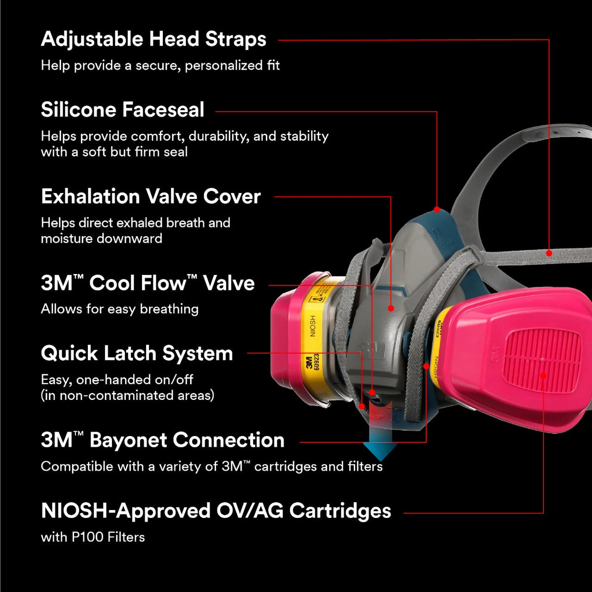 3M Pro Quick Latch Half Facepiece Reusable Respirator All-in-One Kit, Multi-purpose, M (1 Mask and 1-pair Cartridges) 🍁 All In One Marketplace Canada