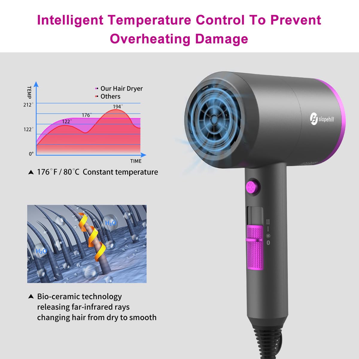 Slopehill Professional Ionic Hair Dryer, Powerful 1800W Fast Drying Low Noise Blow Dryer with 2 Concentrator Nozzle 1 Diffuser Attachments for Home Salon Travel (Grey) 🍁 All In One Marketplace Canada