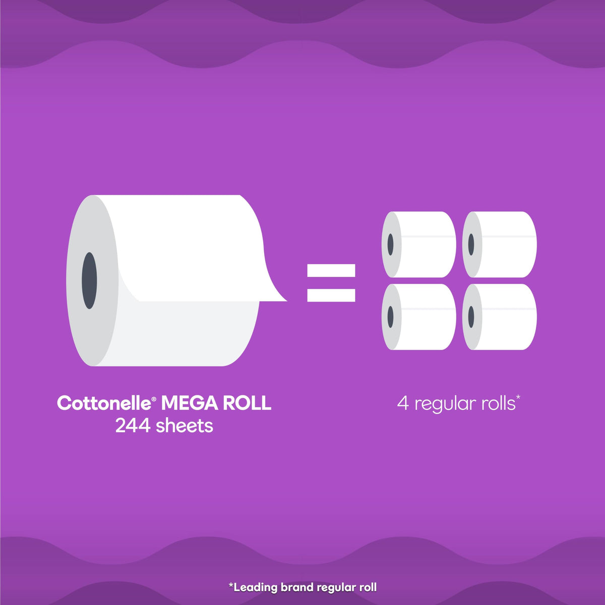 Cottonelle Toilet Paper, 32 Family Mega Rolls = 144 Regular Rolls (8 Packs of 4), Ultra Soft, Soft Bathroom Tissue, 296 Sheets per Roll, Packaging May Vary 🍁 All In One Marketplace Canada
