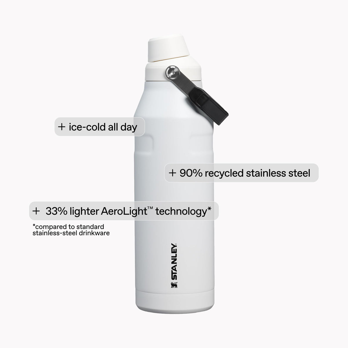 Stanley IceFlow™ Aerolight™ Bottle Fast Flow 24 OZ Azure 🍁 All In One Marketplace Canada
