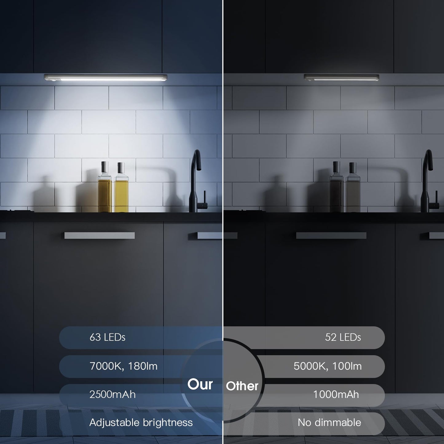 MCGOR Under Cabinet Lighting, 14.7" Rechargeable Motion Sensor Light Indoor, 2 Pack Magnetic Dimmable Closet Lights, Wireless Under Counter Lights for Kitchen, Stairs,Hallway 🍁 All In One Marketplace Canada