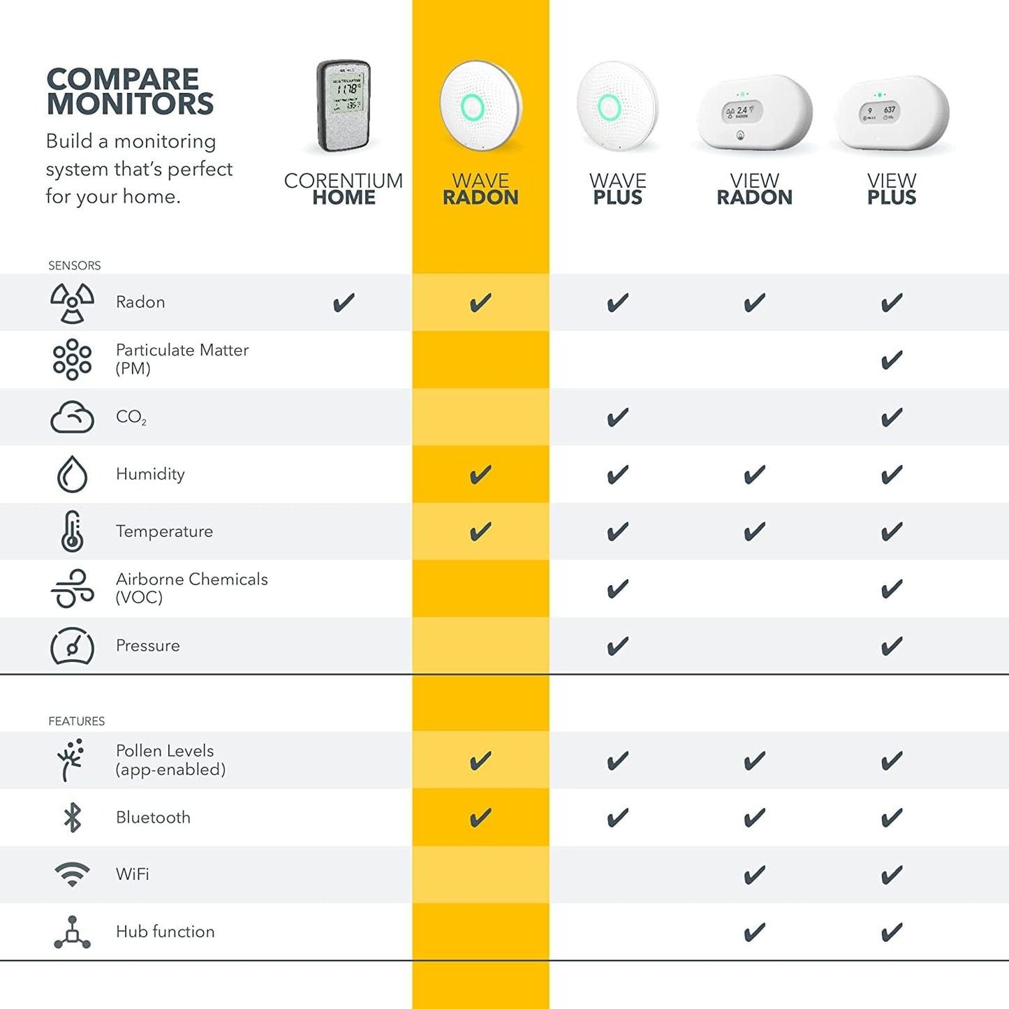 Airthings Wave Radon - Smart Radon Detector with Humidity & Temperature Sensor – Easy-to-Use – Accurate – No Lab Fees – Battery Operated - Free App 🍁 All In One Marketplace Canada