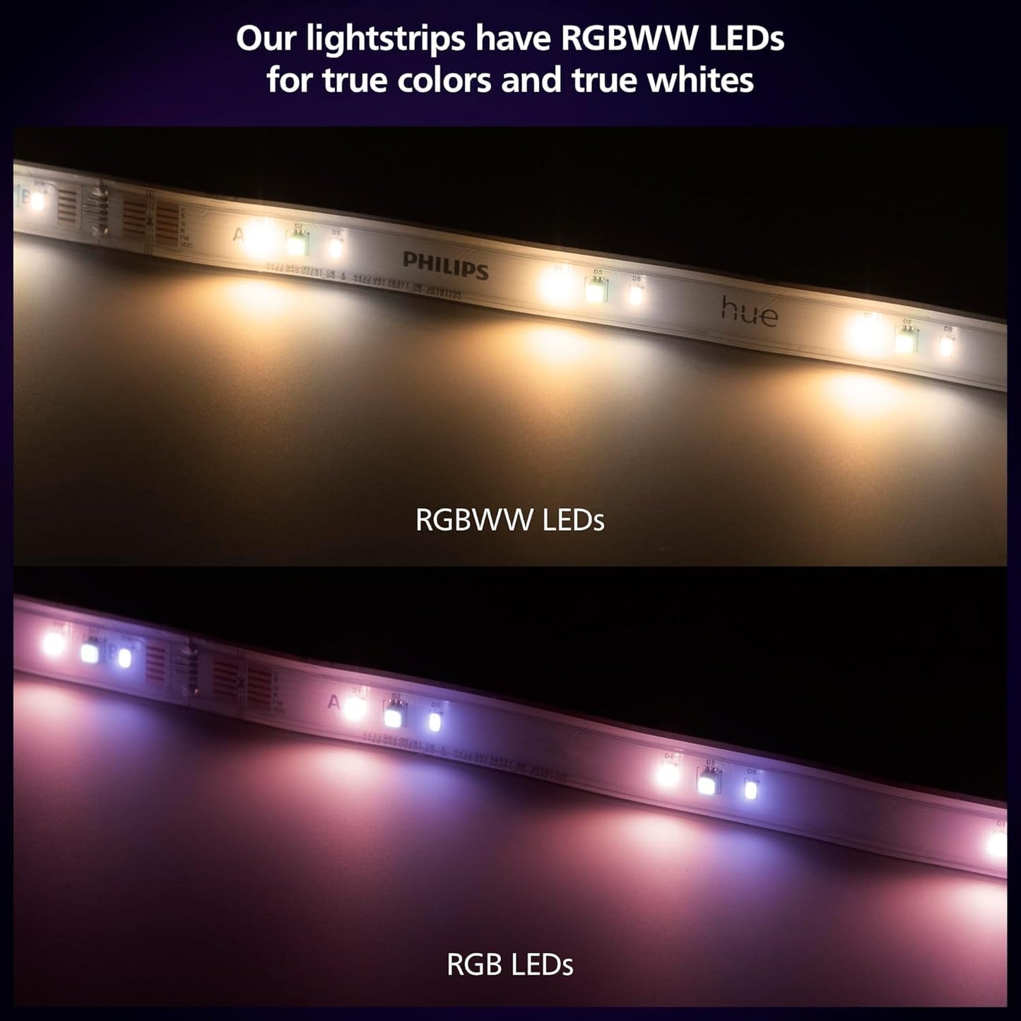 Philips Hue Indoor 5M (16FT) Smart LED Solo lightstrip Base Kit - 1 Pack - Control with Hue App - Compatible with Alexa, Google Assistant and Apple HomeKit 🍁 All In One Marketplace Canada
