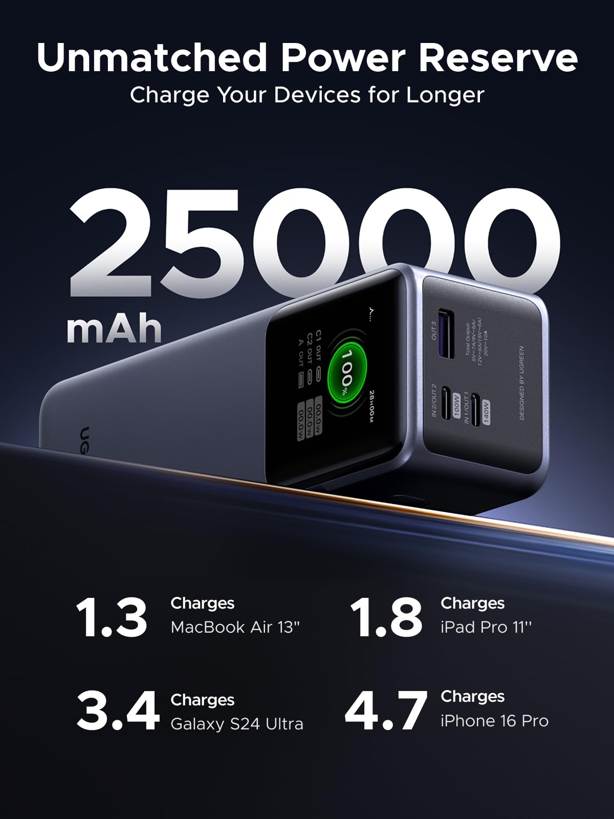 UGREEN Power Bank, 25000mAh 200W, 3-Port Portable Charger, TFT Smart Display, Battery Pack, Compatible with iPhone 16/16 Plus/16 Pro/16 Pro Max, iPhone 15/14/13/12, MacBook, Dell, Galaxy S25 Ultra 🍁 All In One Marketplace Canada