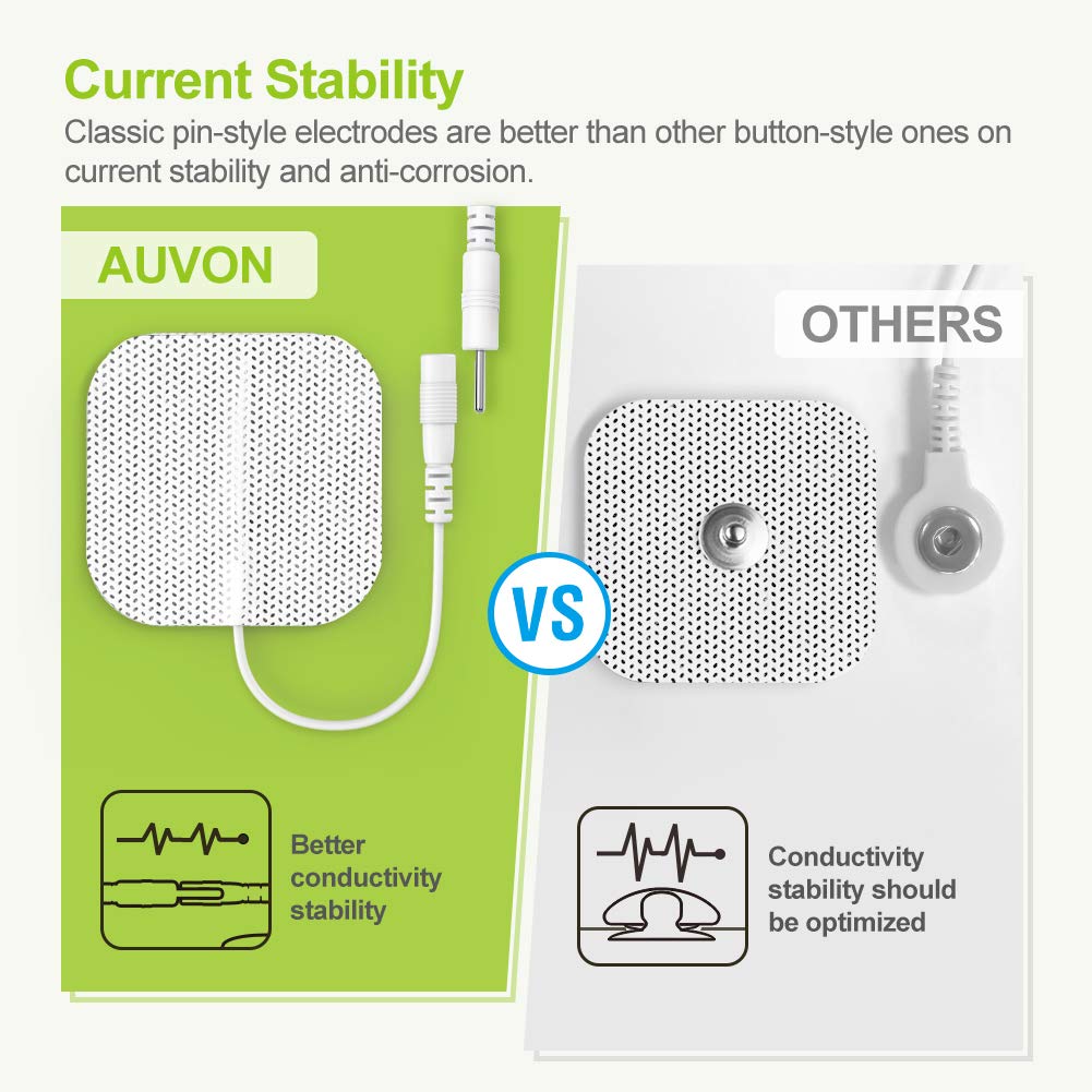 AUVON Rechargeable TENS Machine, 24 Modes 4th Gen TENS Unit Muscle Stimulator with 8pcs 2"x2" Premium Electrode Pads for Pain Relief, Back Pain, Neck Pain, Muscle Pain 🍁 All In One Marketplace Canada