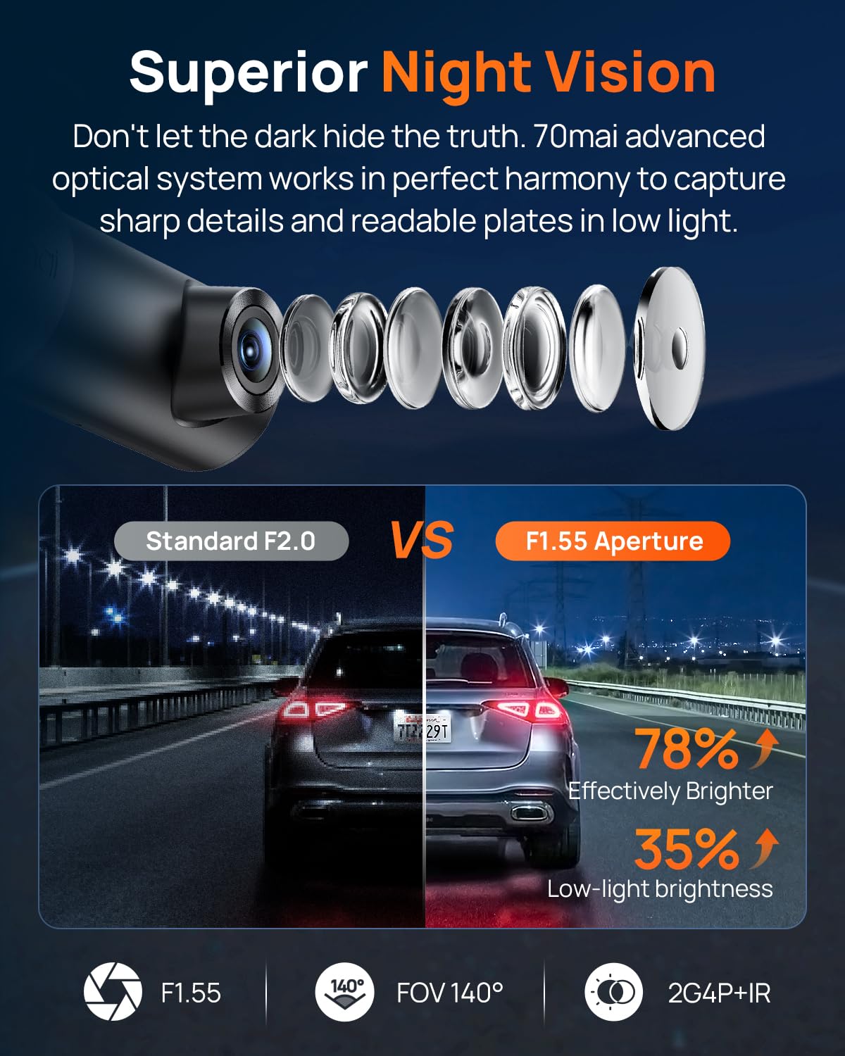 70mai 4K Front Dash Cam Built in WiFi, Smart Dash Camera for Cars, WDR, Night Vision, iOS/Android Mobile App, WDR, Night Vision, Loop Recording, Parking Monitor, Time-Lapse (M310 Plus 4K) (2160P) 🍁 All In One Marketplace Canada