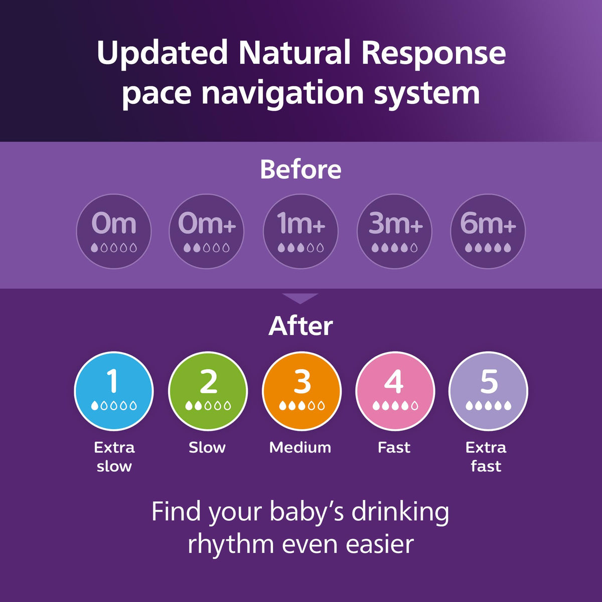 Philips Avent Natural Baby Bottles with Natural Response Nipples (Medium Flow, Flow 3), 9oz, 4-pack, SCY903/04 🍁 All In One Marketplace Canada