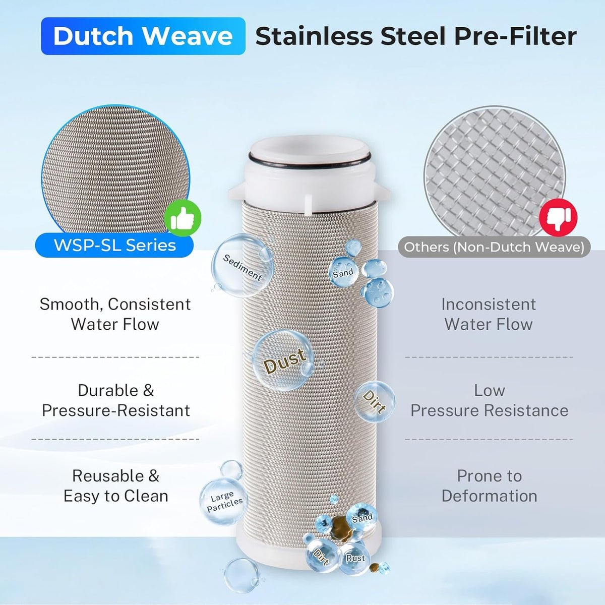 iSpring WSP-50 Reusable Whole House Spin Down Sediment Water Filter 50 Micron, 1" MNPT + 3/4" FNPT, Brass, Wrench included 🍁 All In One Marketplace Canada