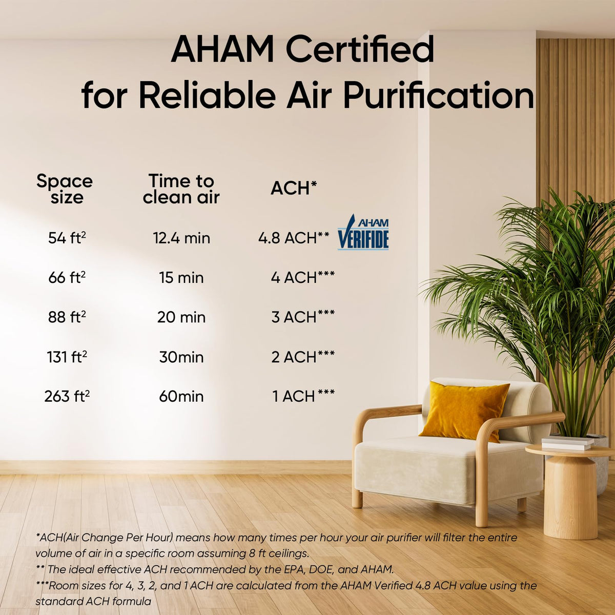 Levoit Air Purifiers for Bedroom, LV-H132 White 🍁 All In One Marketplace Canada