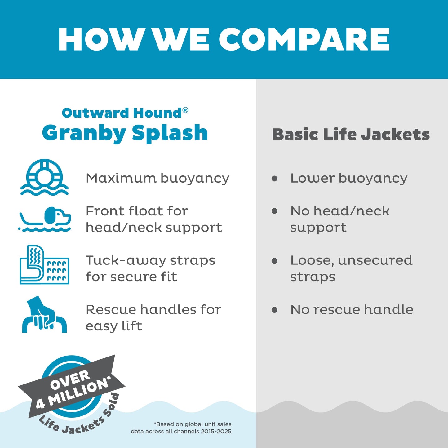 Outward Hound Granby Splash Dog Life Jacket with Handle, Reflective Floating Vest for Swimming & Boating, Maximum Buoyancy, All Skill Levels, Large Dogs (28–32" Girth), Yellow, Large 🍁 All In One Marketplace Canada