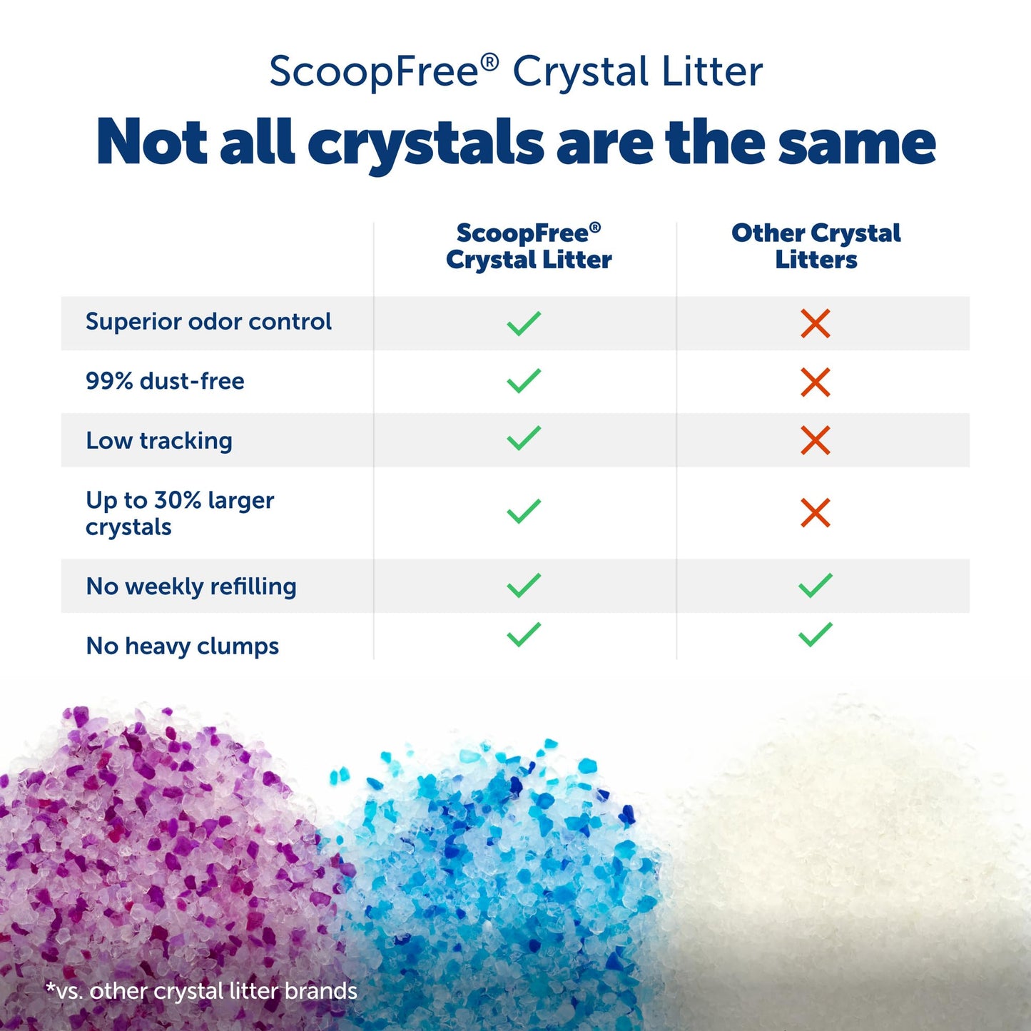 ScoopFree Premium Lavender Scent Crystal Litter, Superior Odor Control, Absorbs 5X Faster, Low Tracking for Less Mess, Lasts up to 2 Months, Lightly Scented (8 lb Bag) 🍁 All In One Marketplace Canada