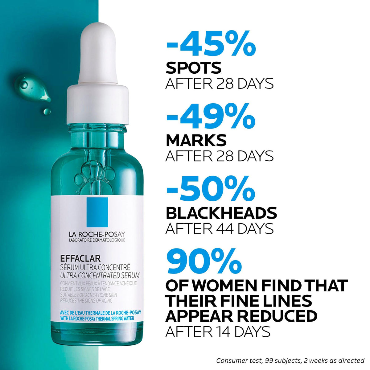 La Roche Posay Glycolic Acid Face Serum with Niacinamide & Salicylic Acid. Effaclar Ultra Concentrated Exfoliating Serum, Acne-Prone & Mature Skin, Recommended by Dermatologists, 30mL 🍁 All In One Marketplace Canada